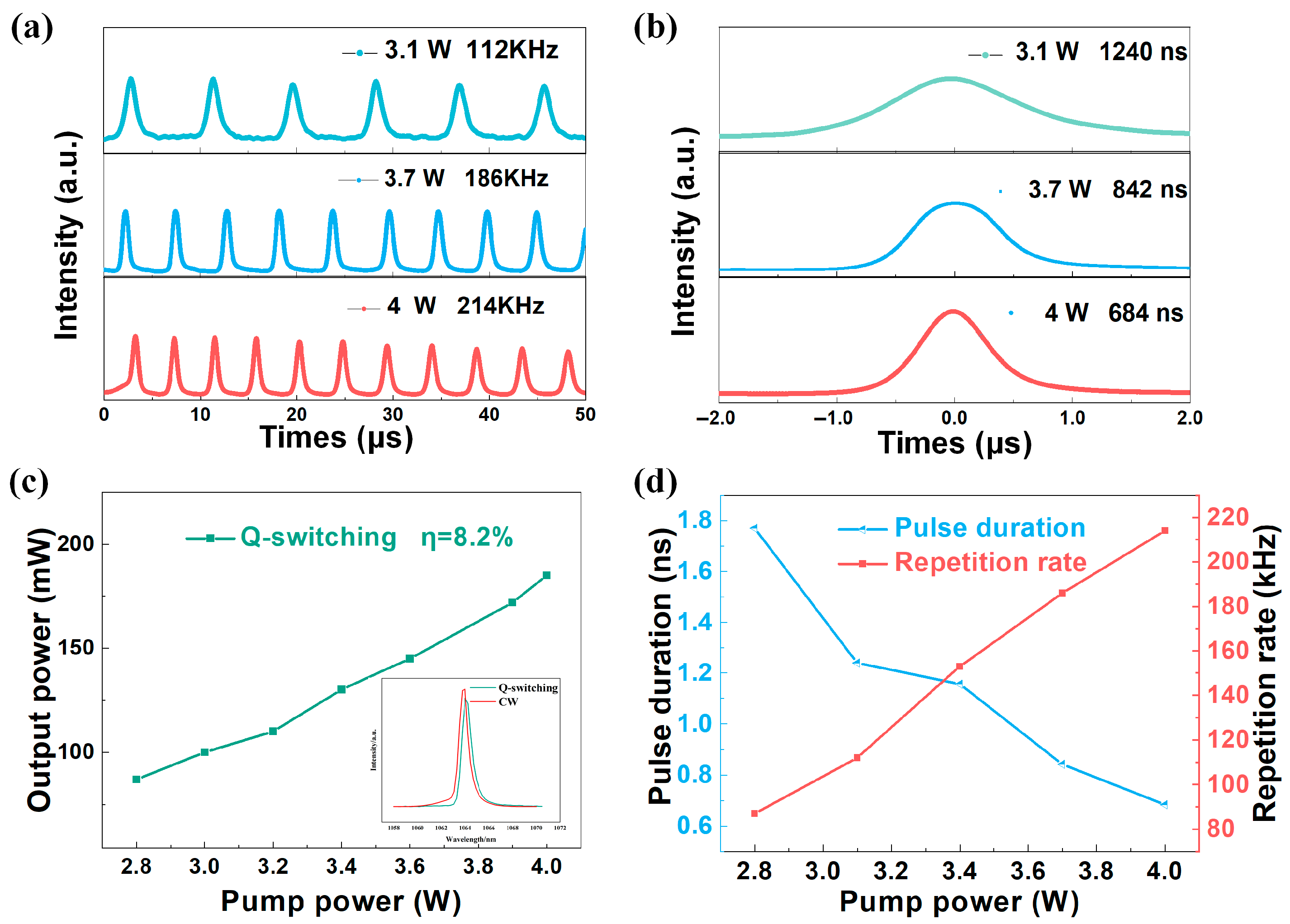 Nanomaterials 15 00605 g005