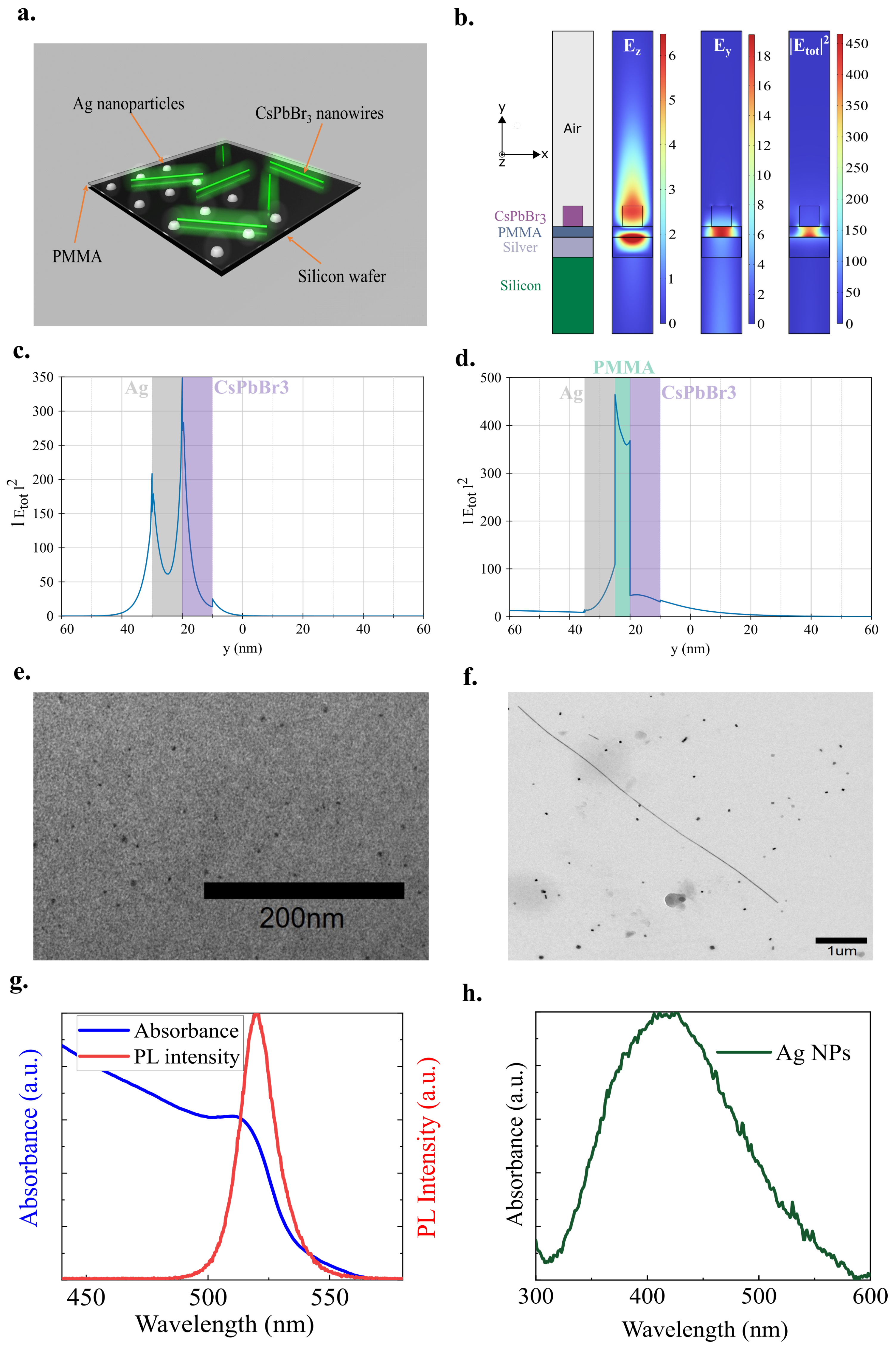 Nanomaterials 15 00608 g001