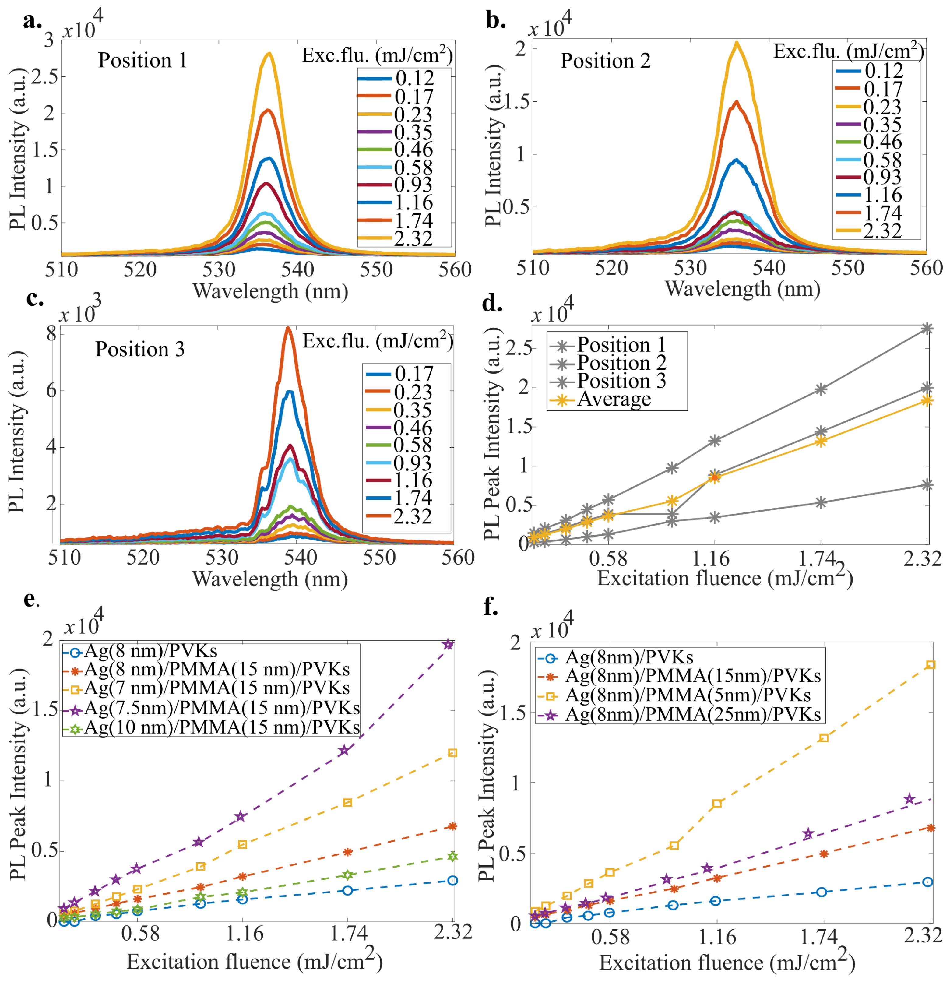 Nanomaterials 15 00608 g003