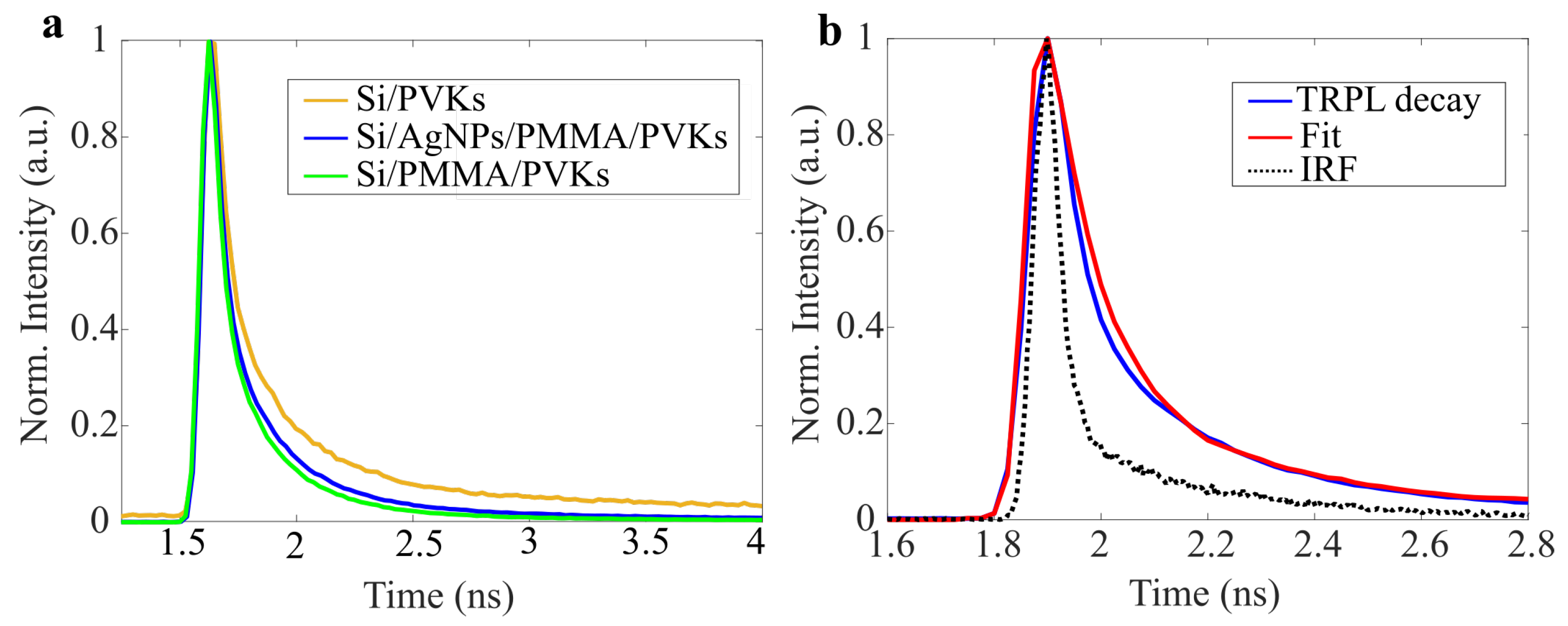 Nanomaterials 15 00608 g005