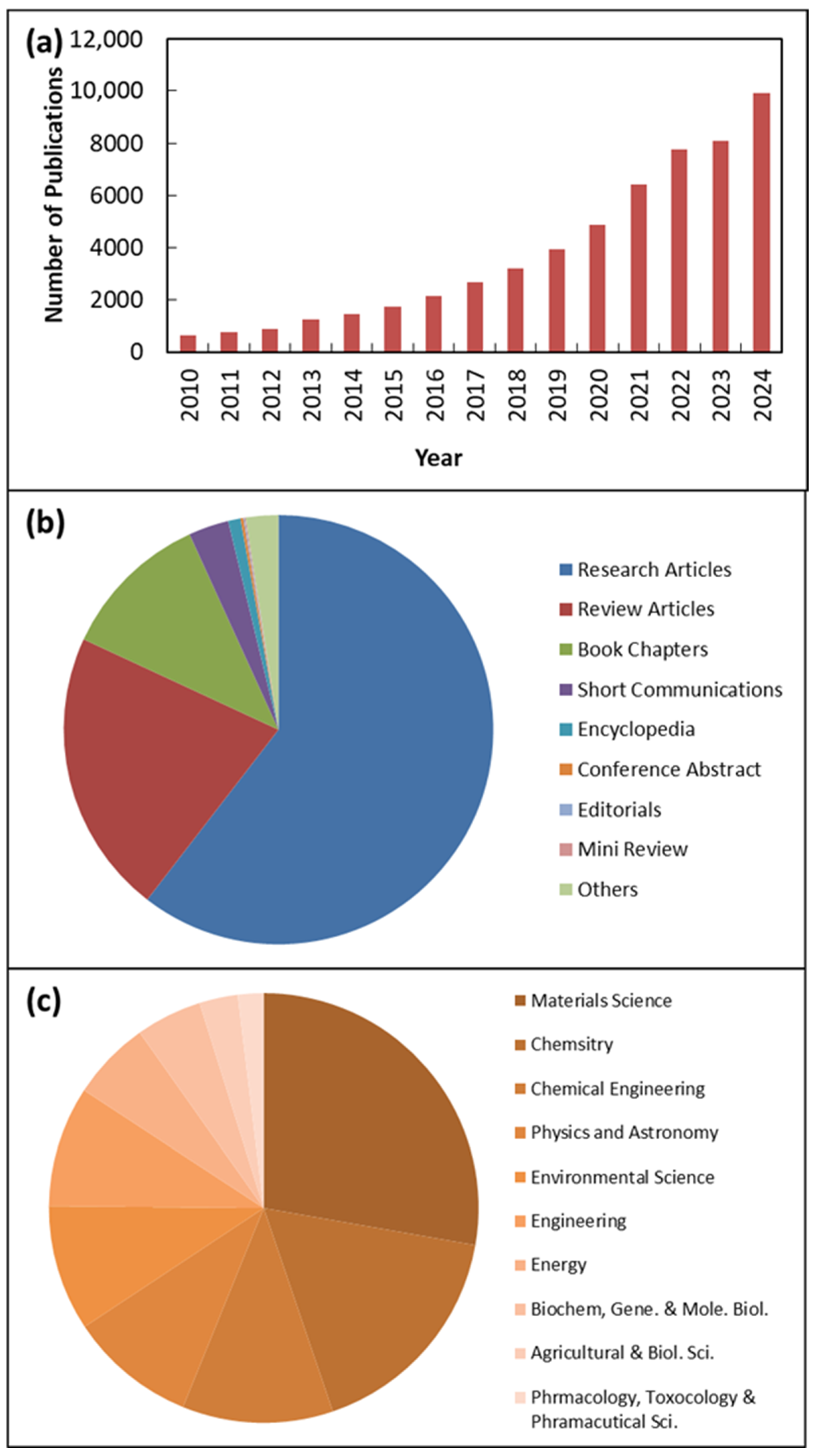 Nanomaterials 15 00609 g001