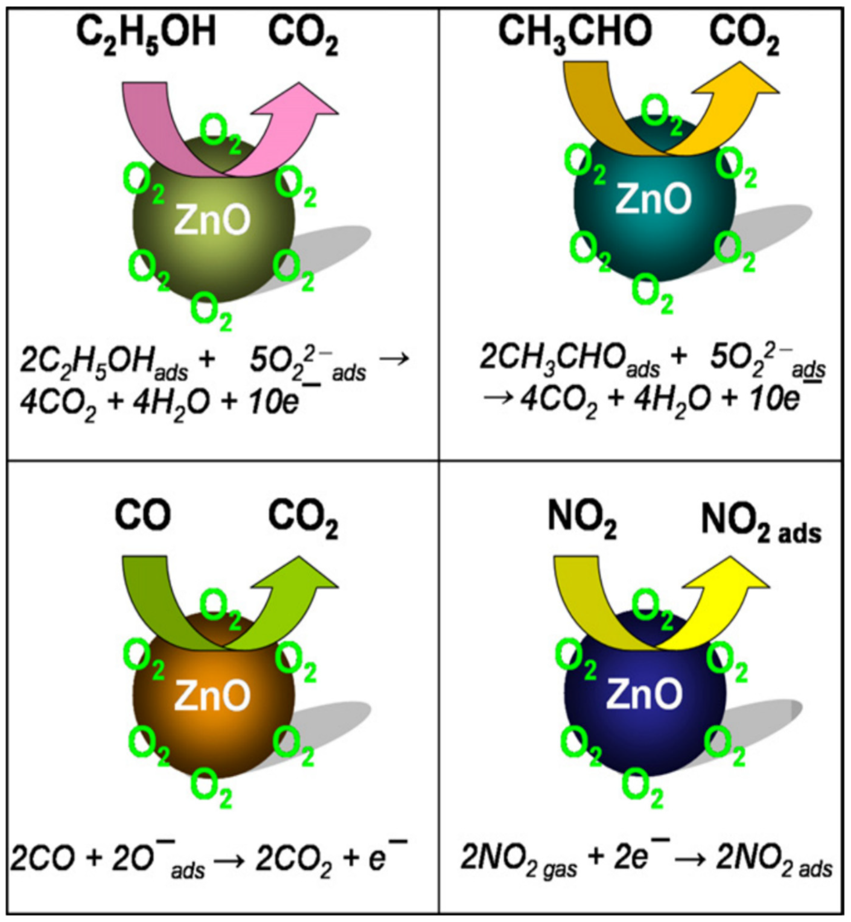 Nanomaterials 15 00609 g006