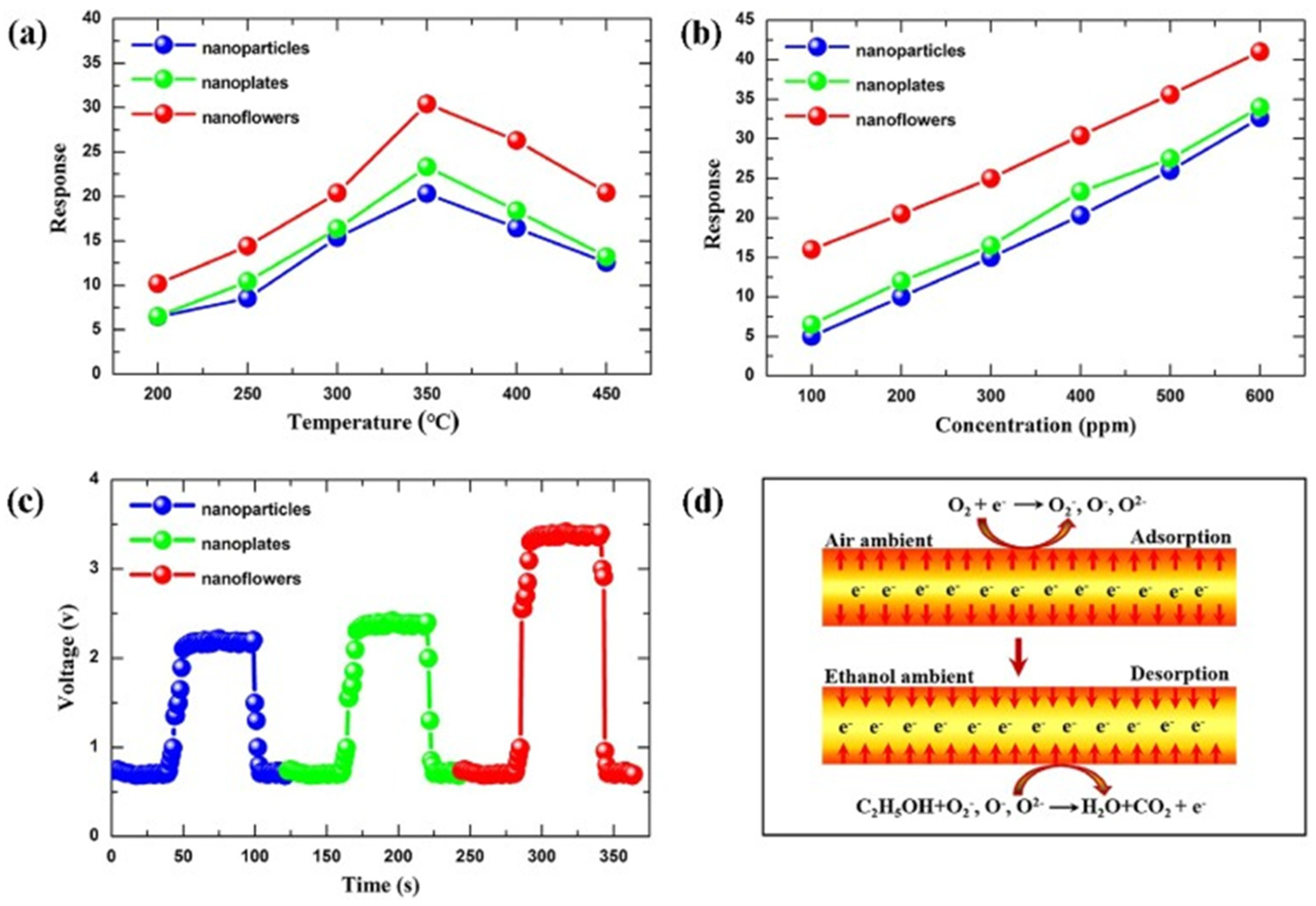 Nanomaterials 15 00609 g007