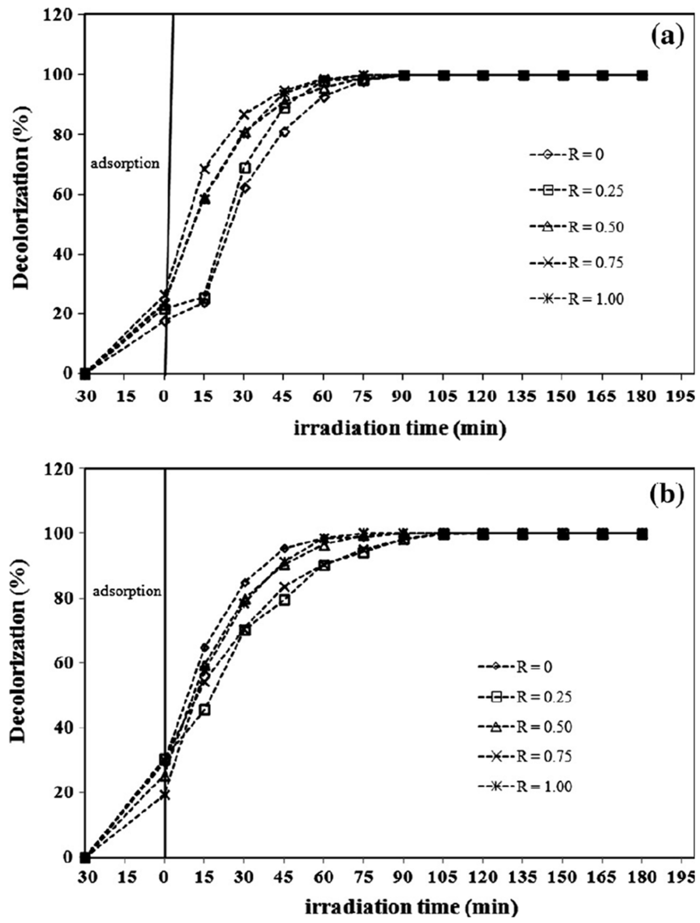 Nanomaterials 15 00609 g008