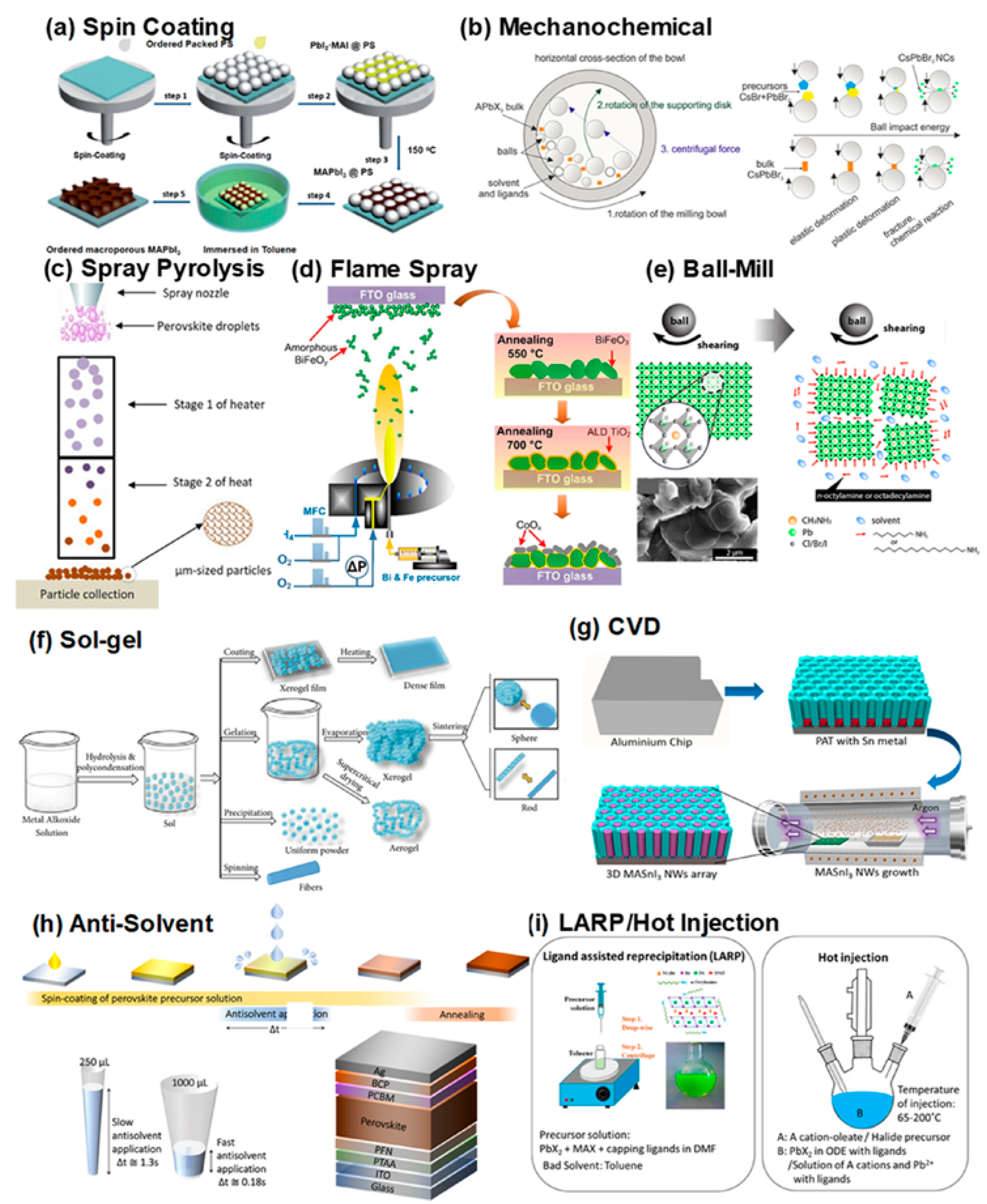 Nanomaterials 15 00613 g001