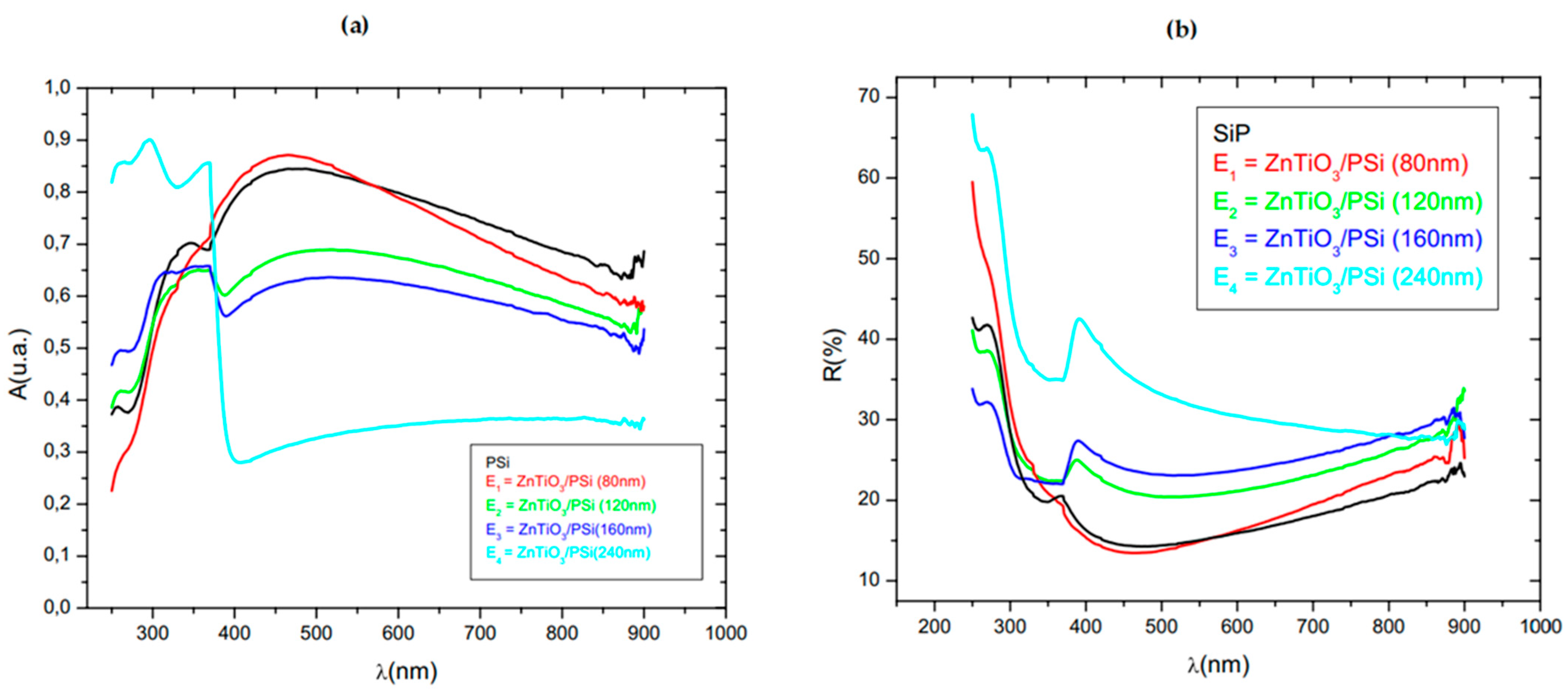 Nanomaterials 15 00613 g002