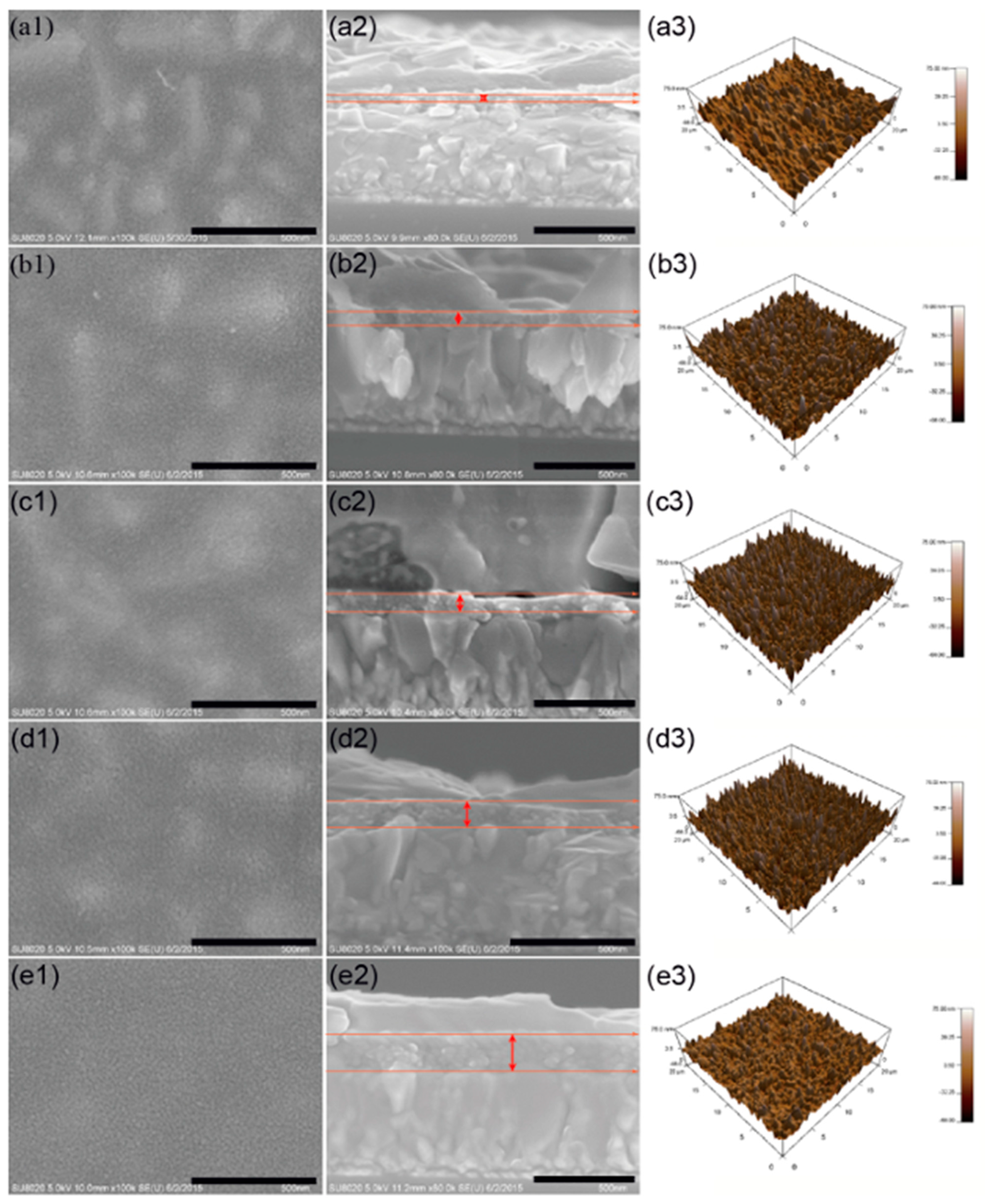 Nanomaterials 15 00613 g003