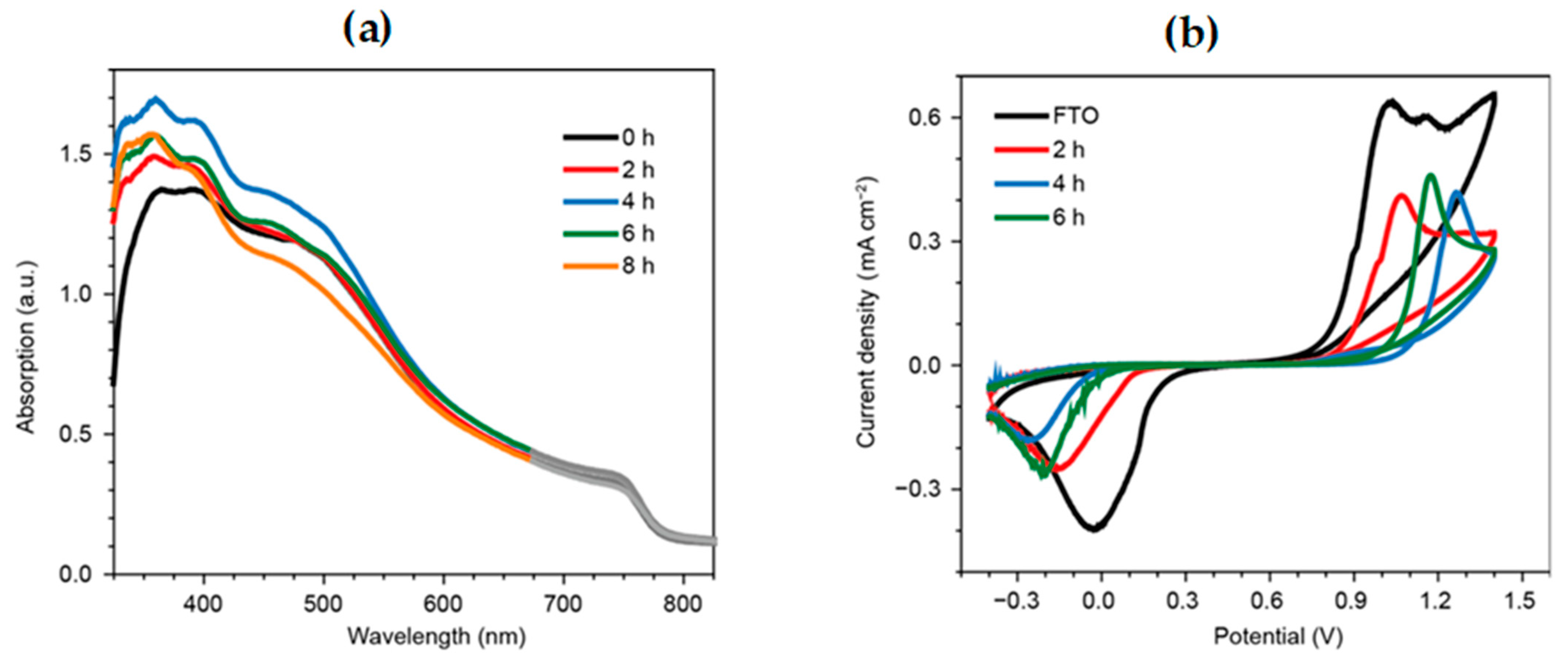 Nanomaterials 15 00613 g004