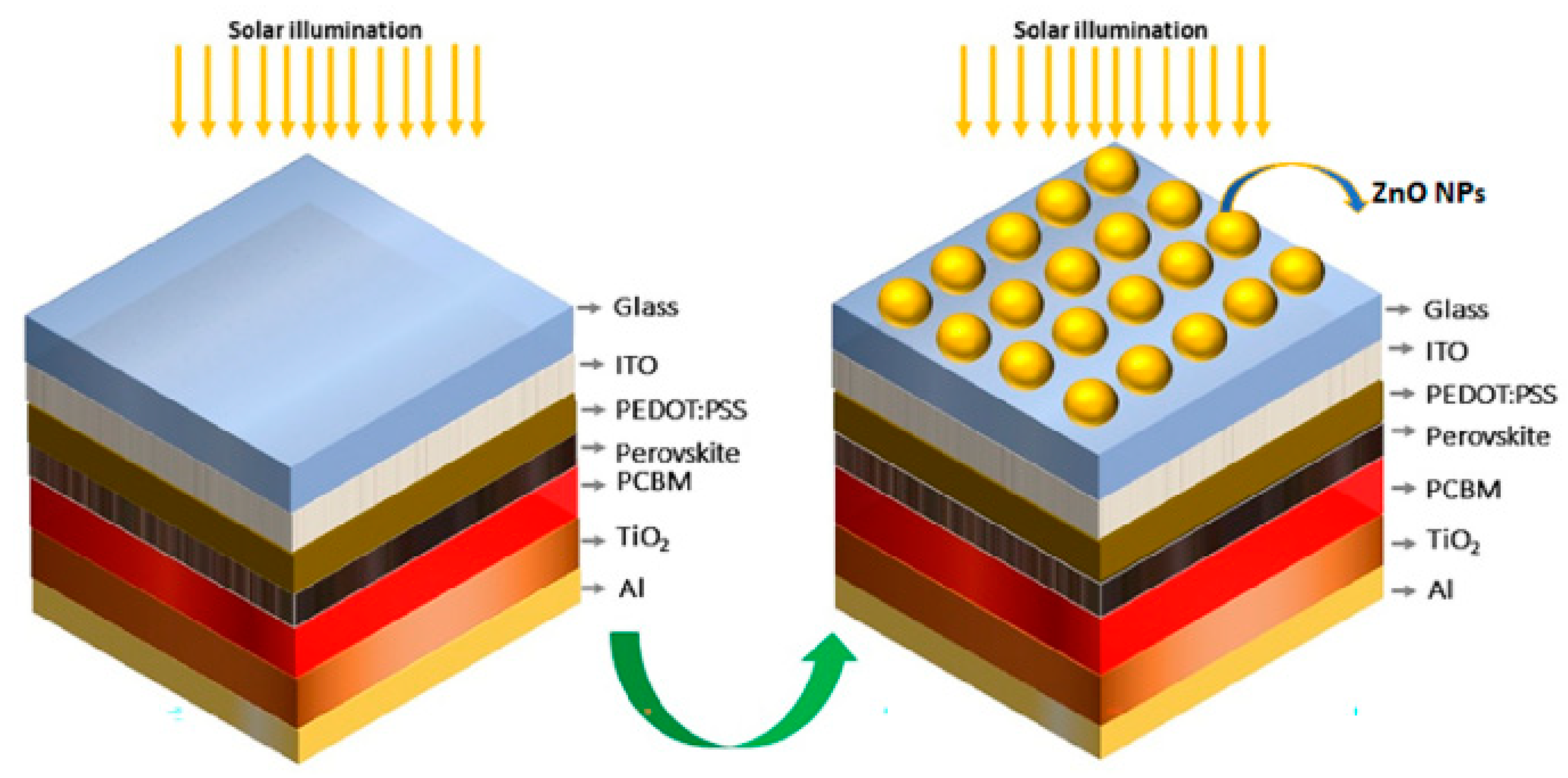 Nanomaterials 15 00613 g005