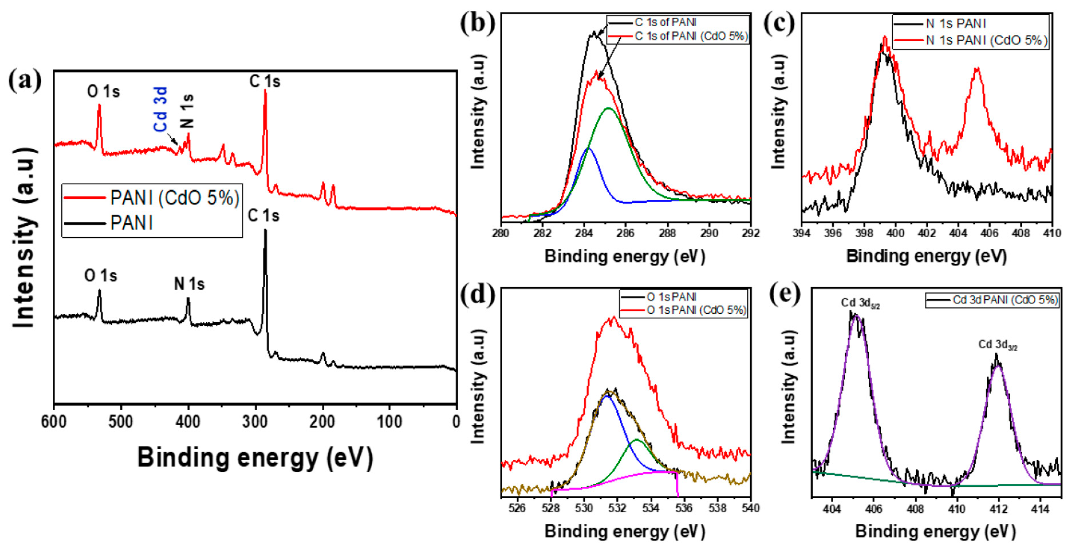 Nanomaterials 15 00613 g006