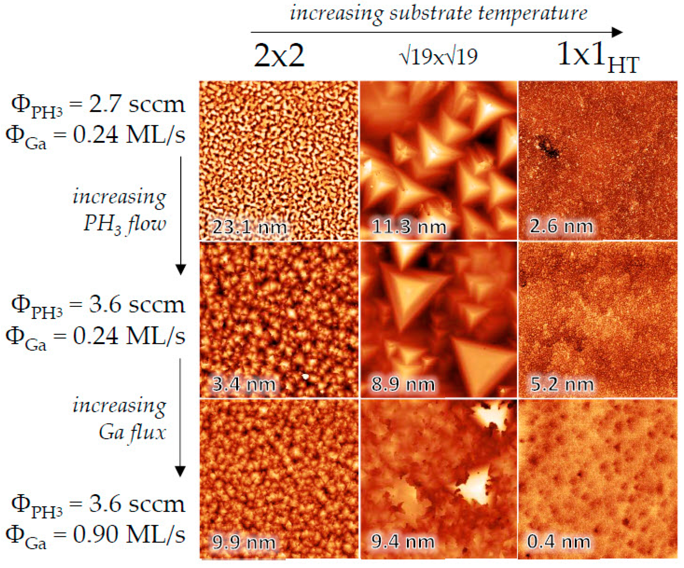 Nanomaterials 15 00619 g003