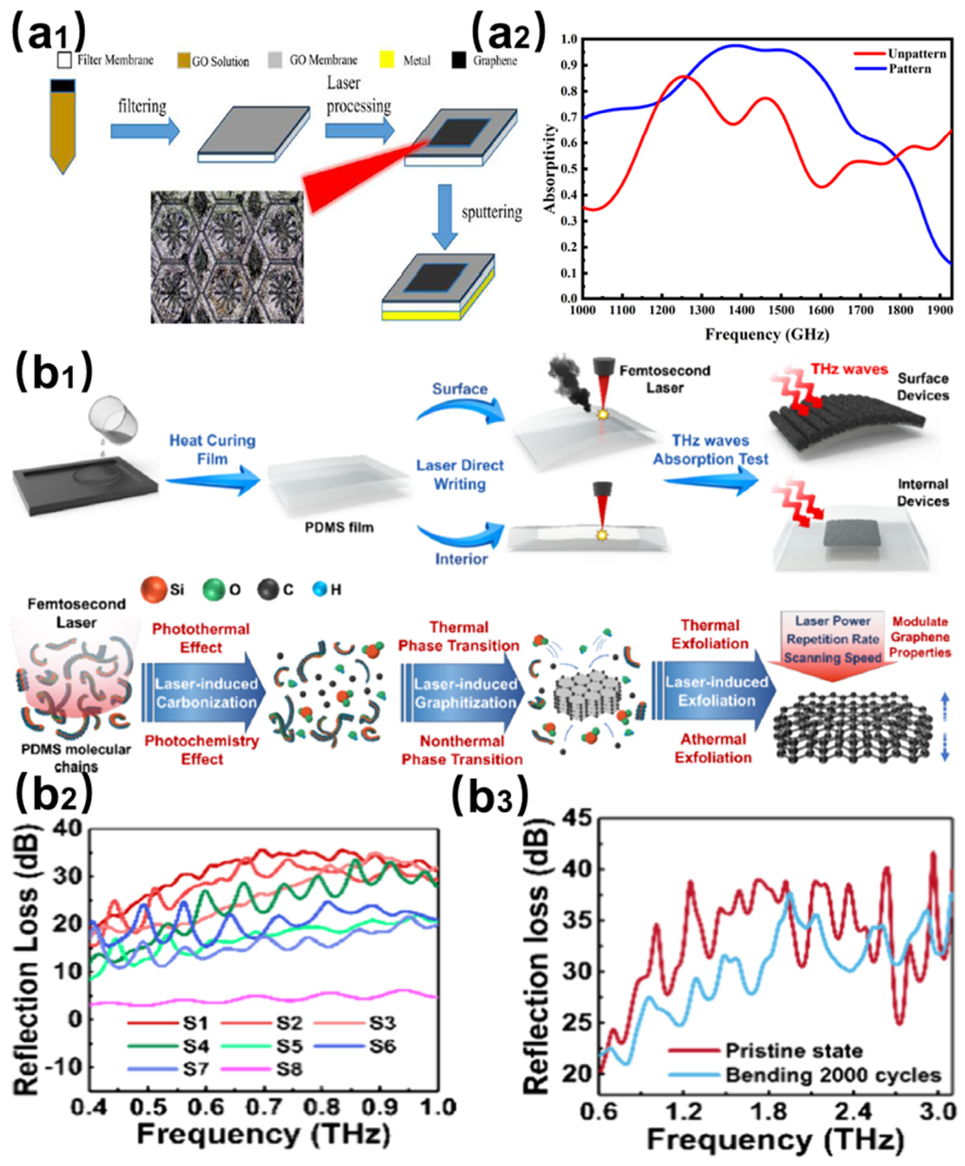 Nanomaterials 15 00623 g004