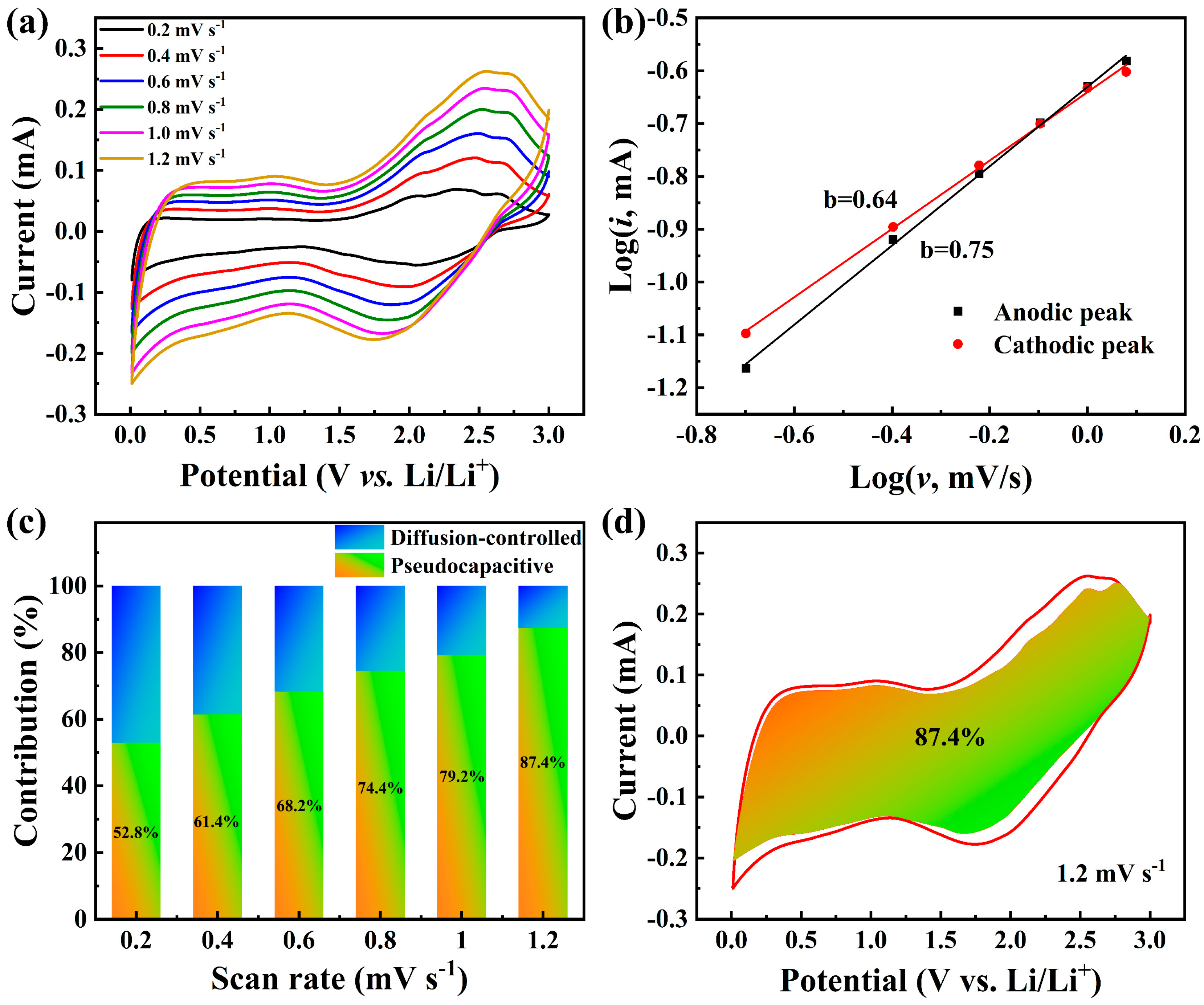 Nanomaterials 15 00626 g004