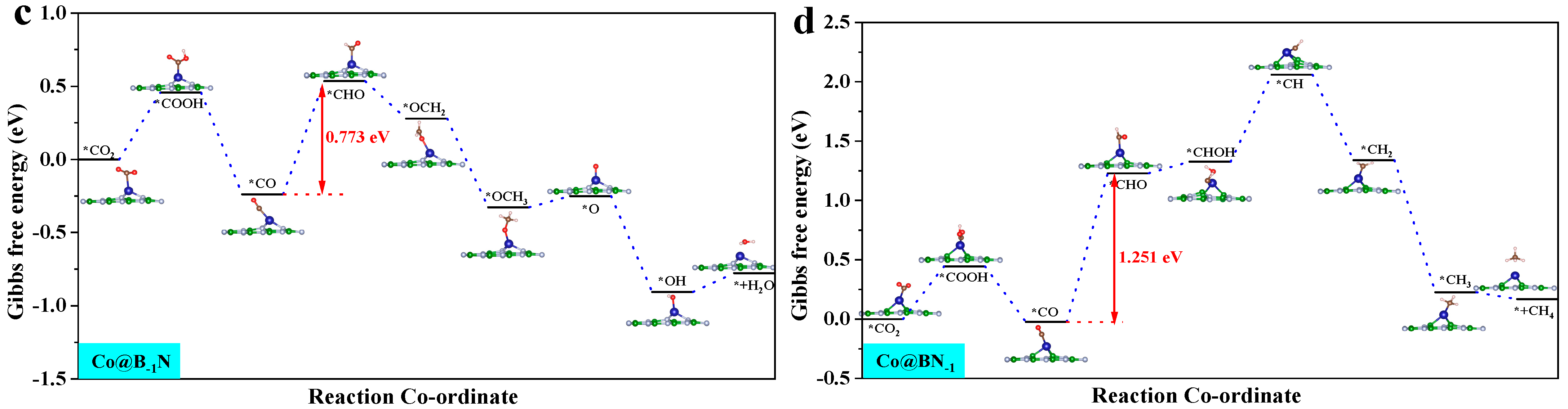 Nanomaterials 15 00628 g004b