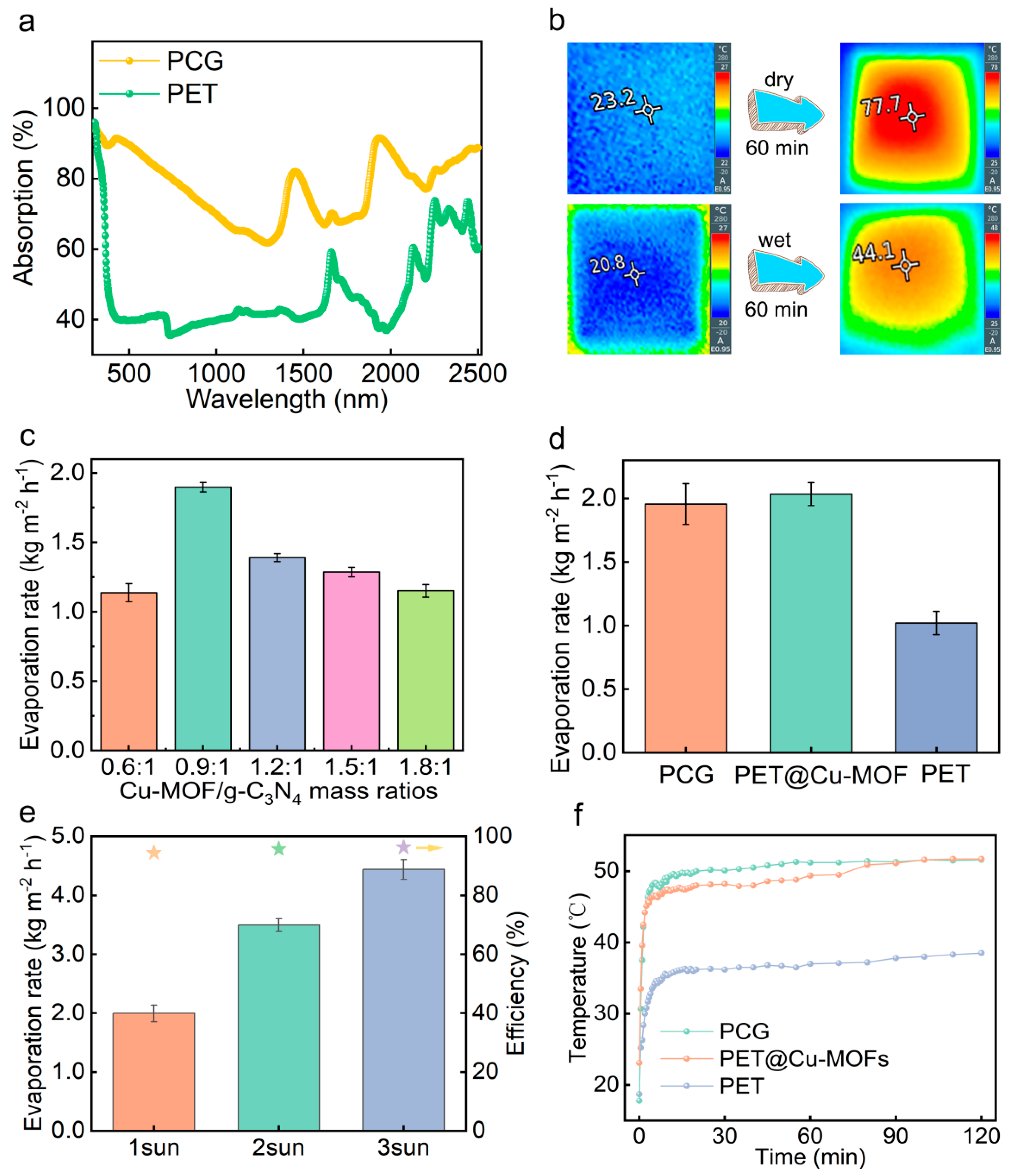 Nanomaterials 15 00632 g003