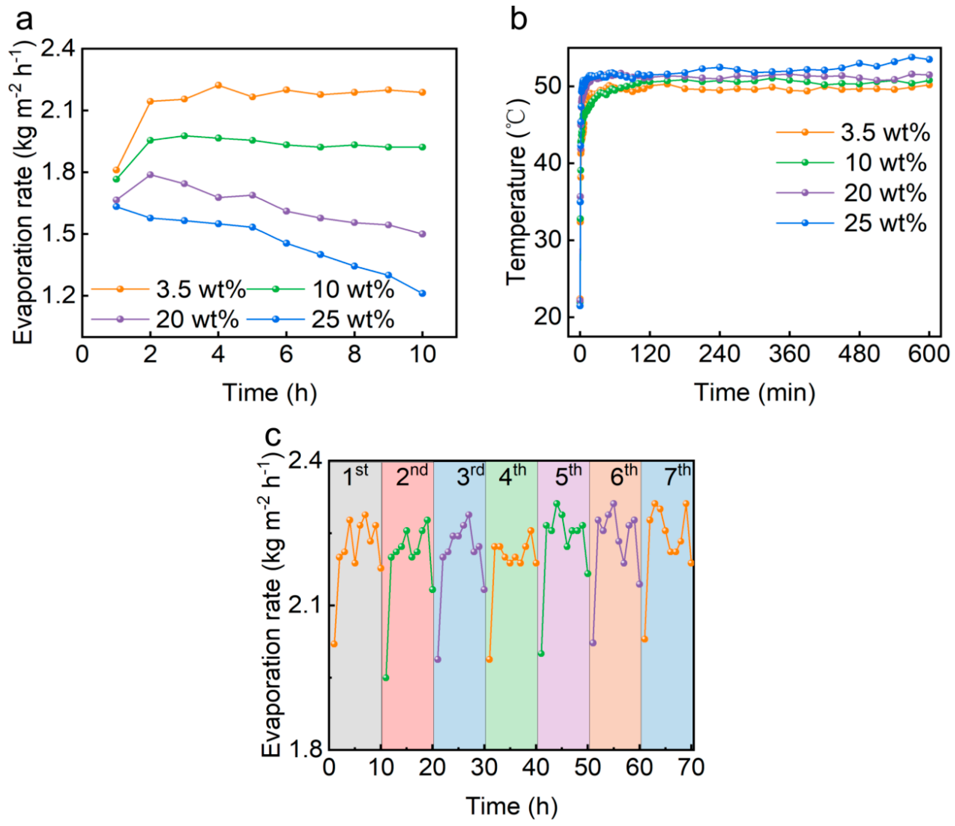 Nanomaterials 15 00632 g004