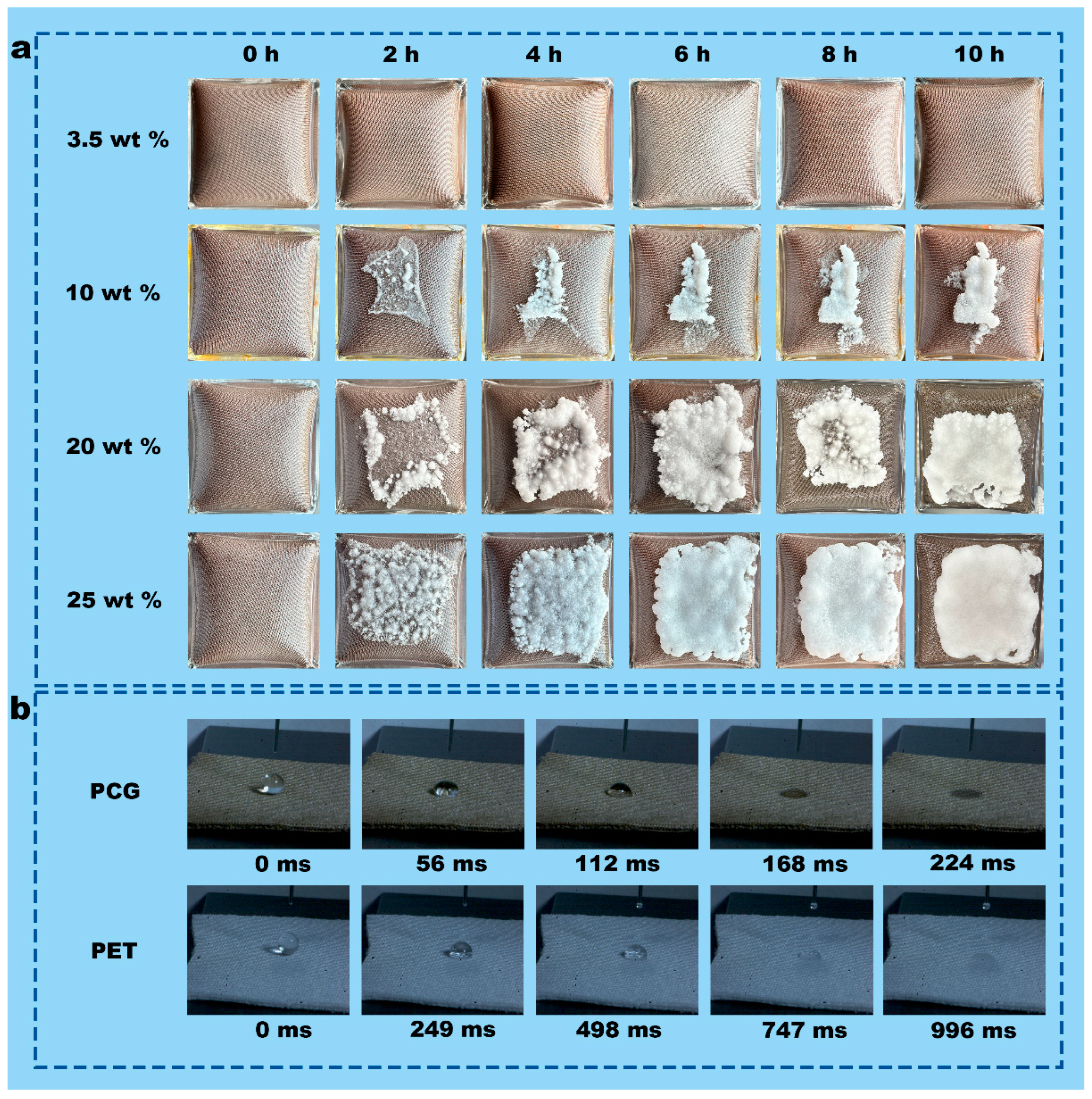 Nanomaterials 15 00632 g005