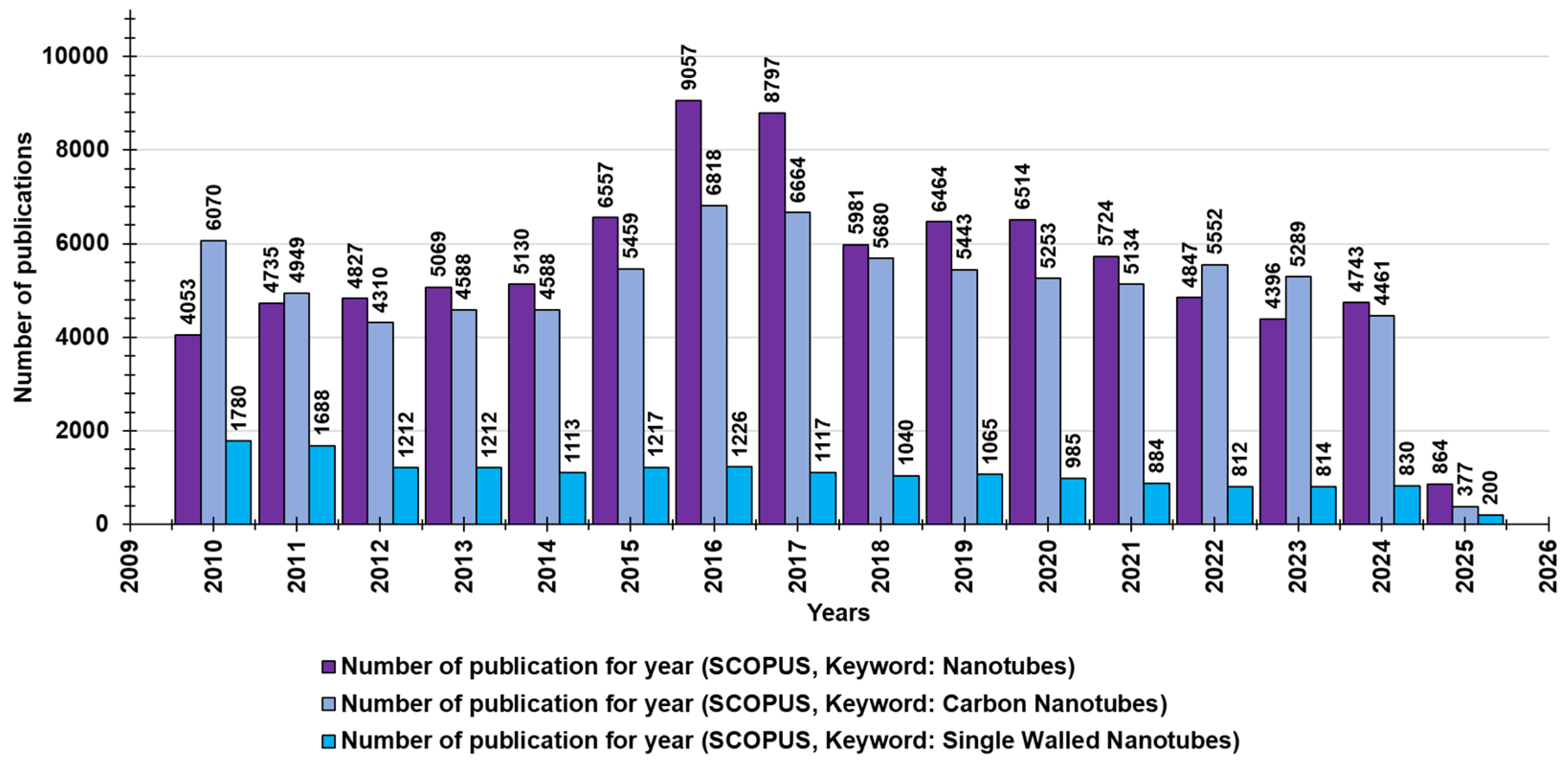 Nanomaterials 15 00633 g001