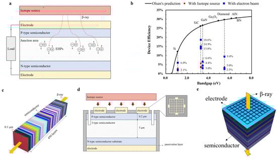 Nanomaterials 15 00635 g001