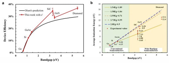 Nanomaterials 15 00635 g003
