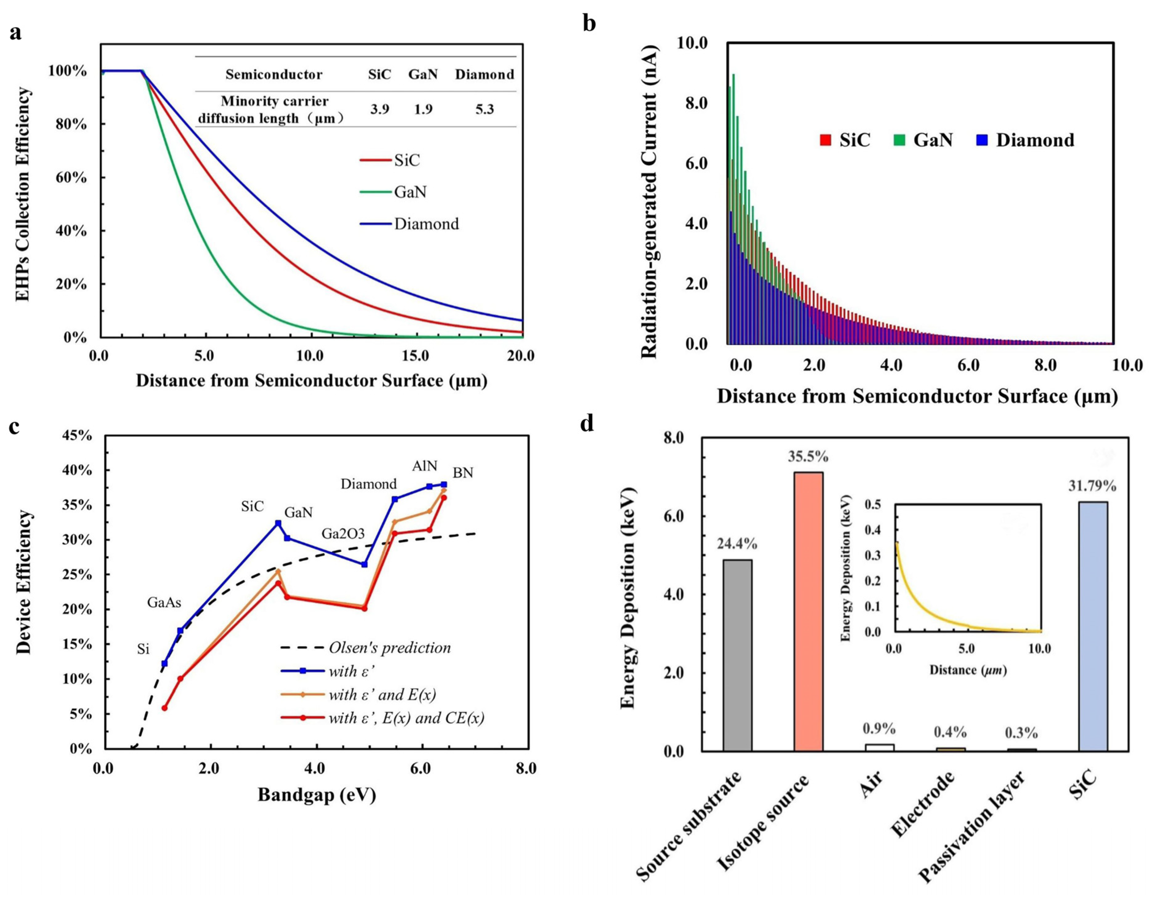 Nanomaterials 15 00635 g005