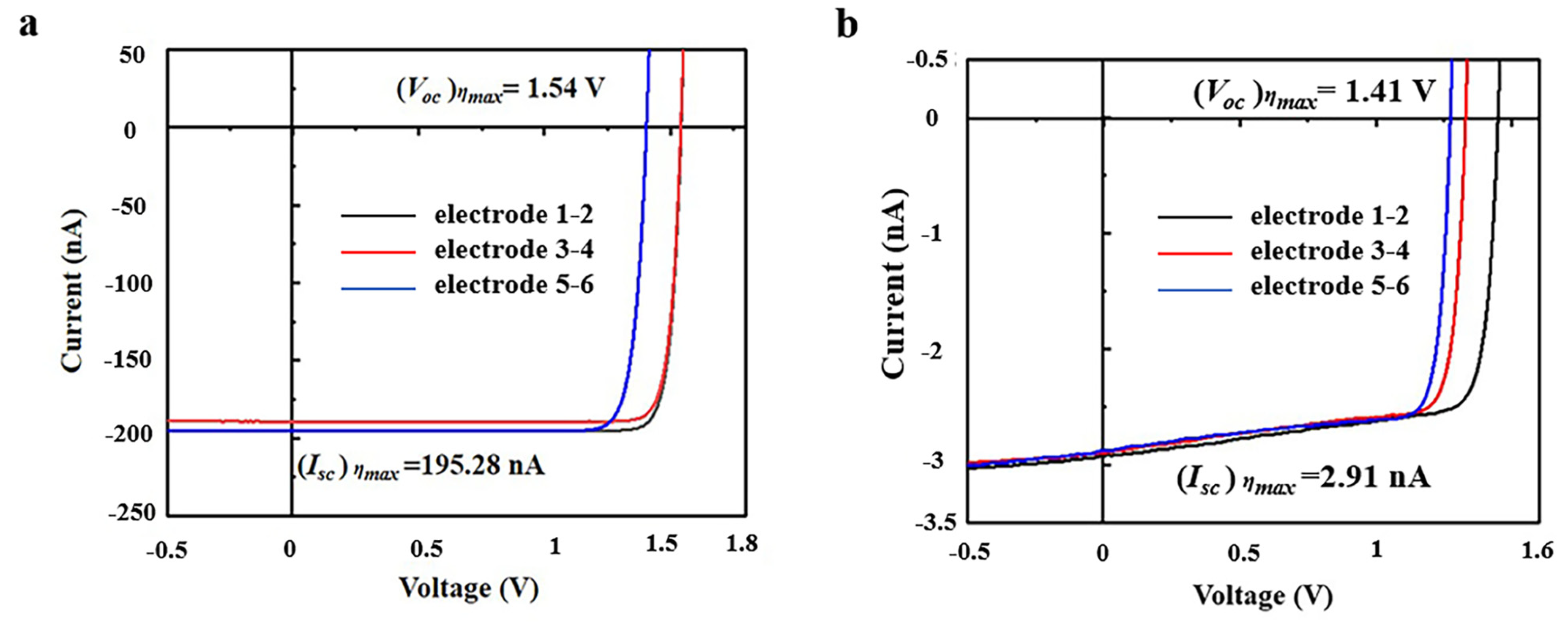 Nanomaterials 15 00635 g006