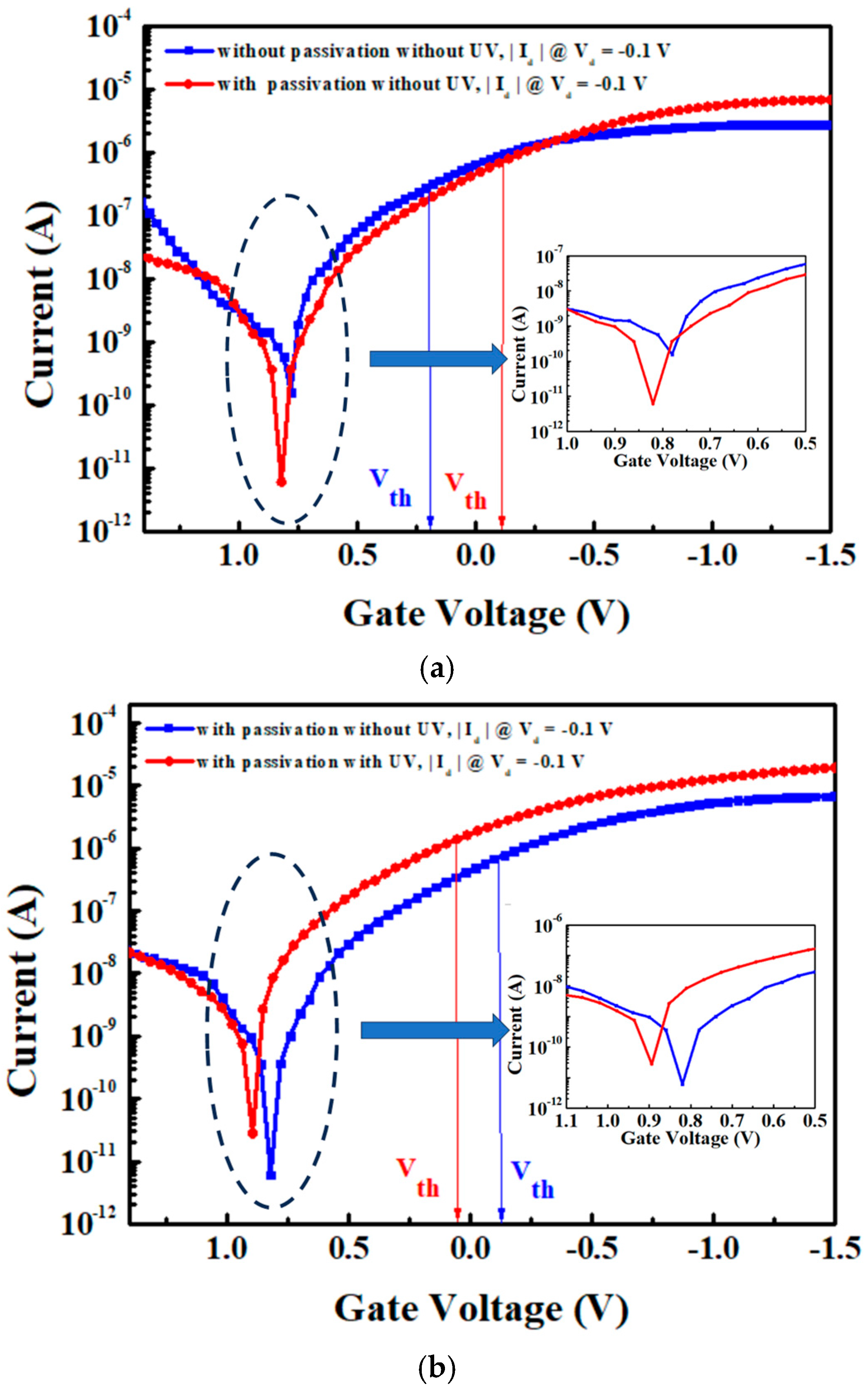 Nanomaterials 15 00640 g009