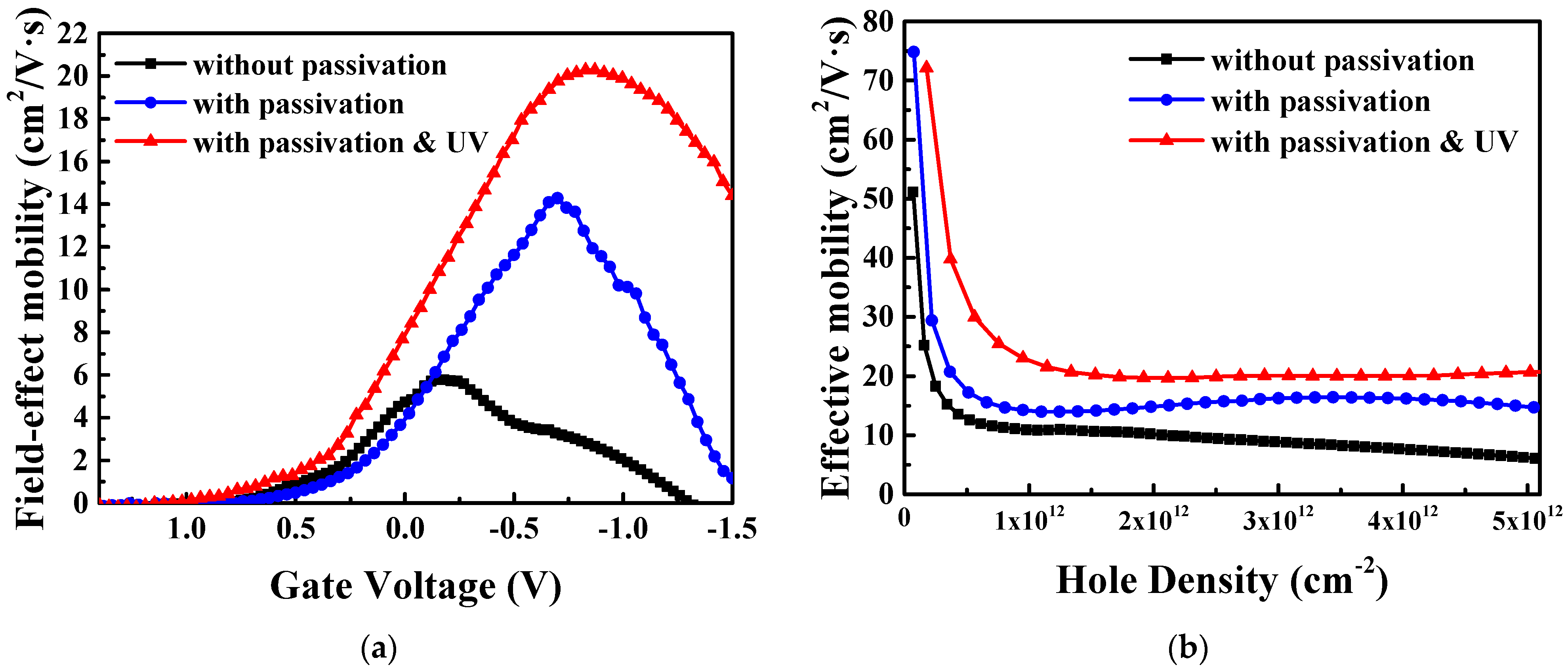 Nanomaterials 15 00640 g010