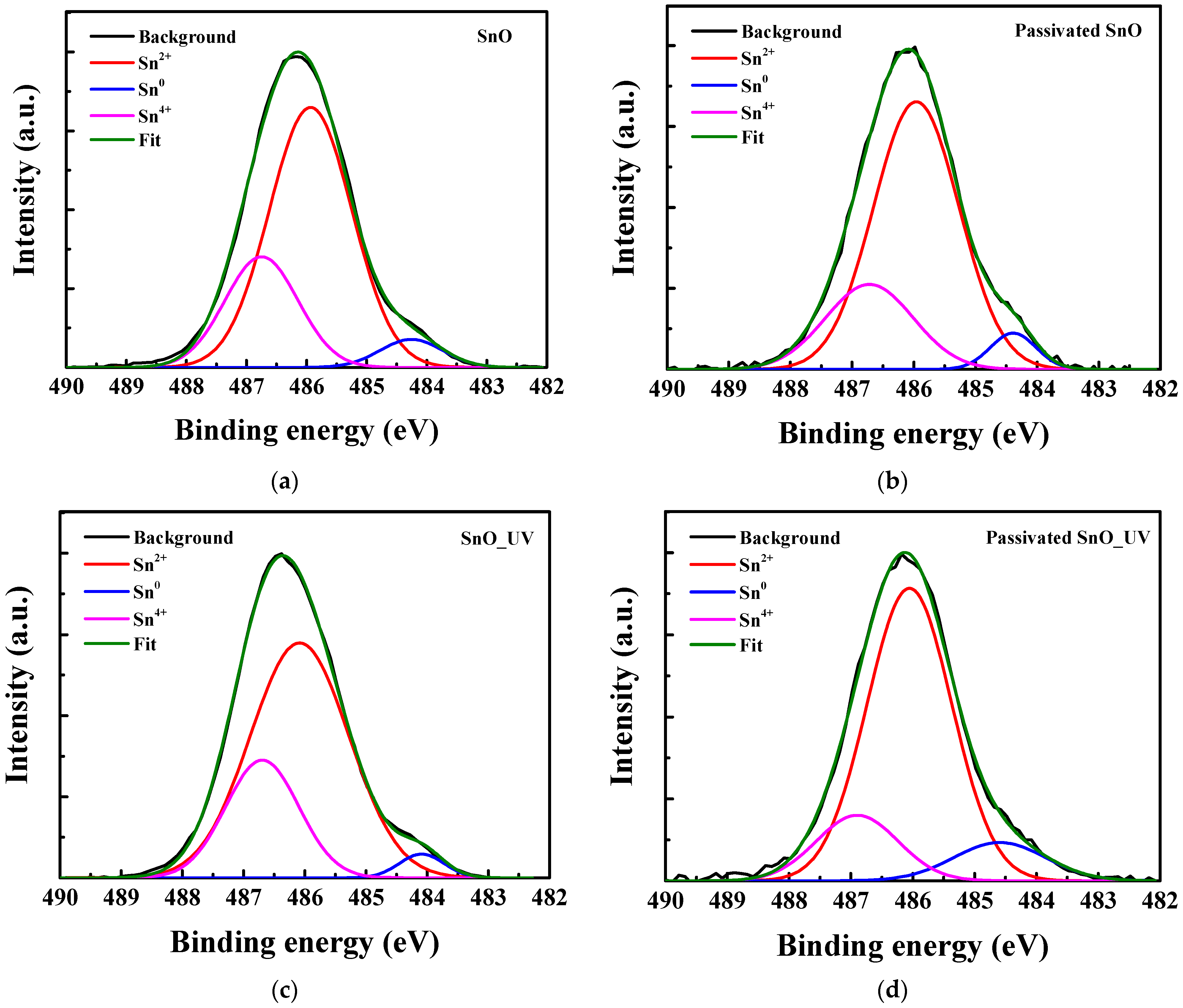 Nanomaterials 15 00640 g012