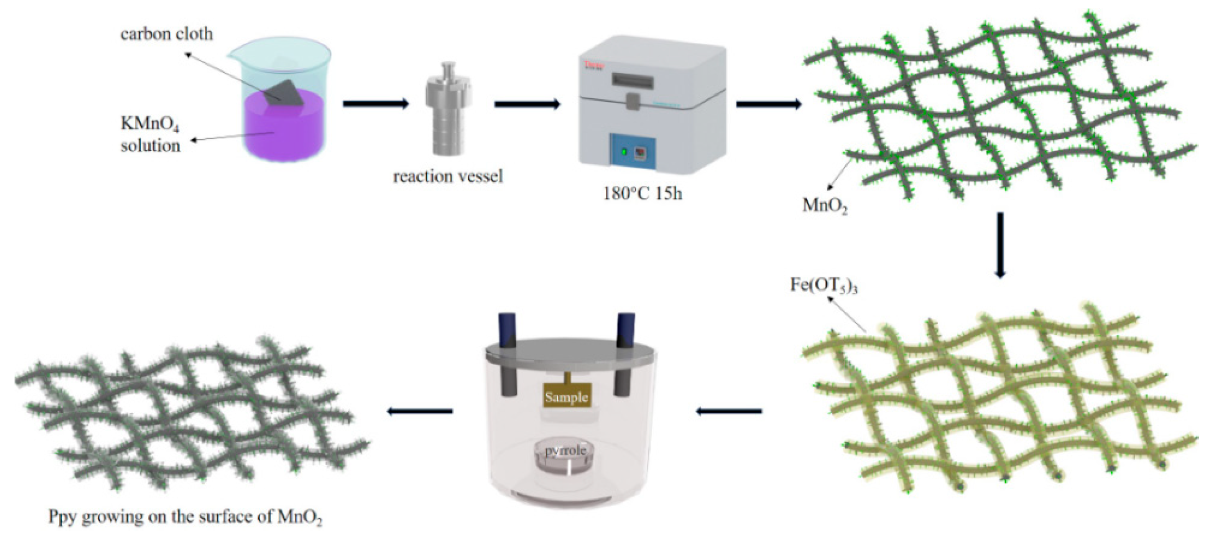 Nanomaterials 15 00641 g001 Nanomaterials 15 00641 g001