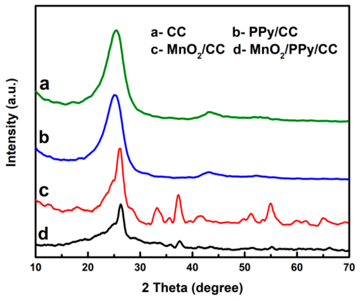 Nanomaterials 15 00641 g002 Nanomaterials 15 00641 g002