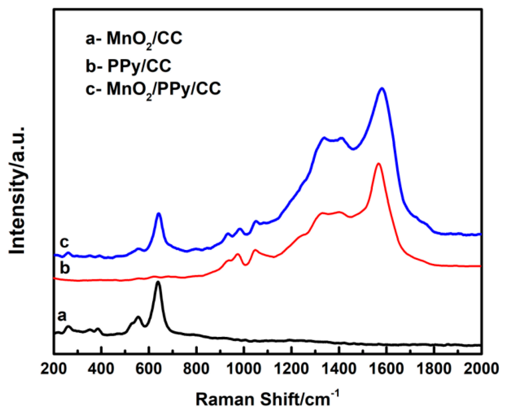 Nanomaterials 15 00641 g003 Nanomaterials 15 00641 g003