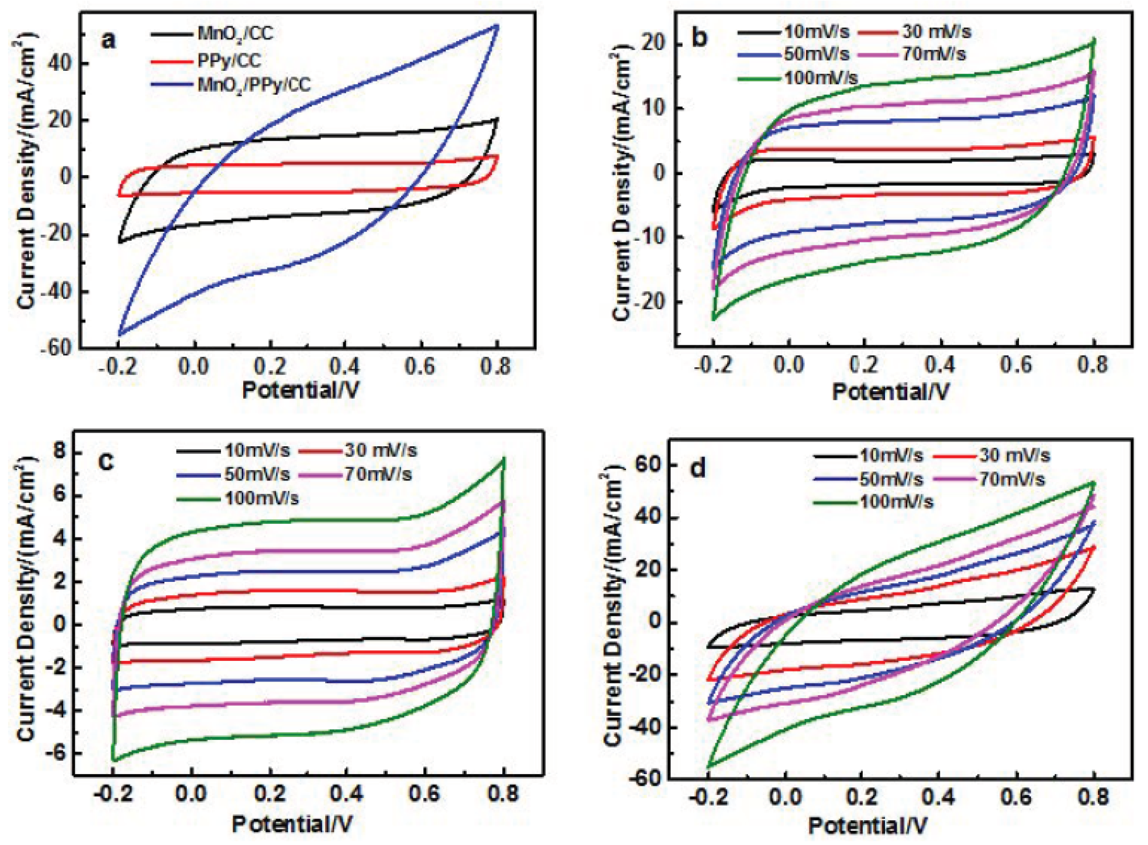 Nanomaterials 15 00641 g005 Nanomaterials 15 00641 g005