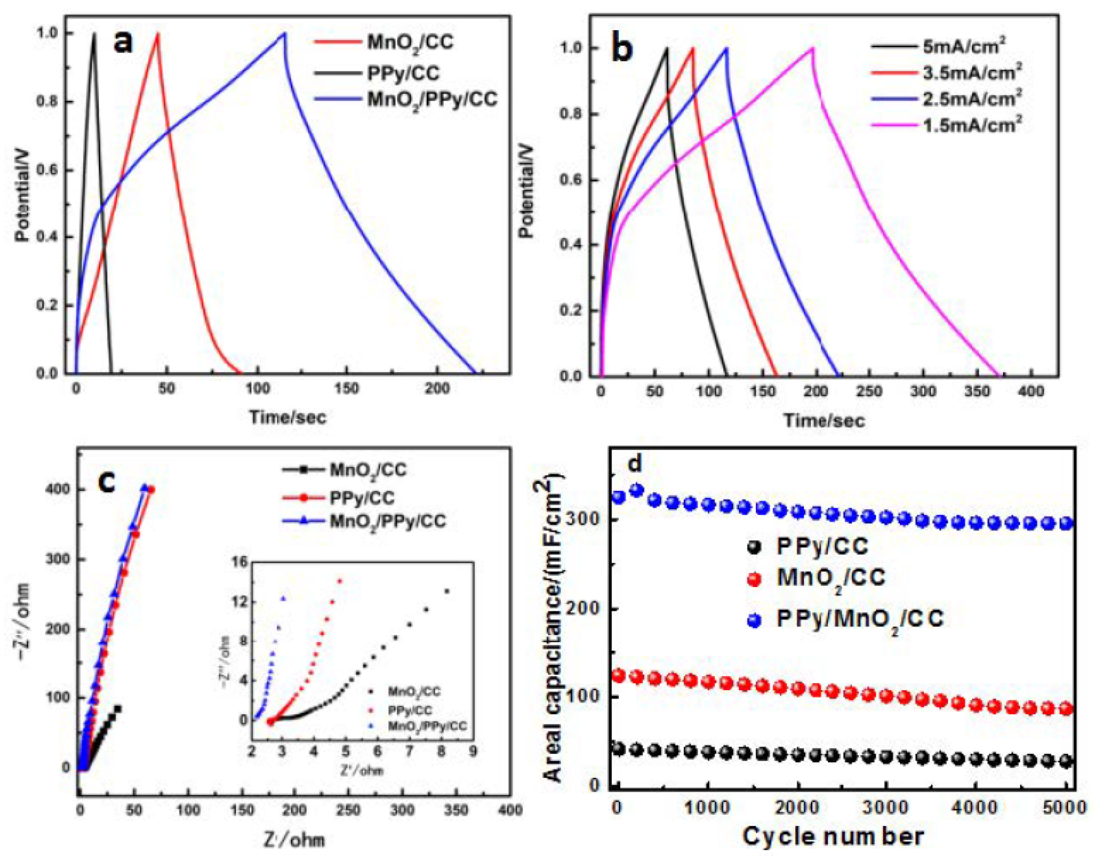 Nanomaterials 15 00641 g006 Nanomaterials 15 00641 g006