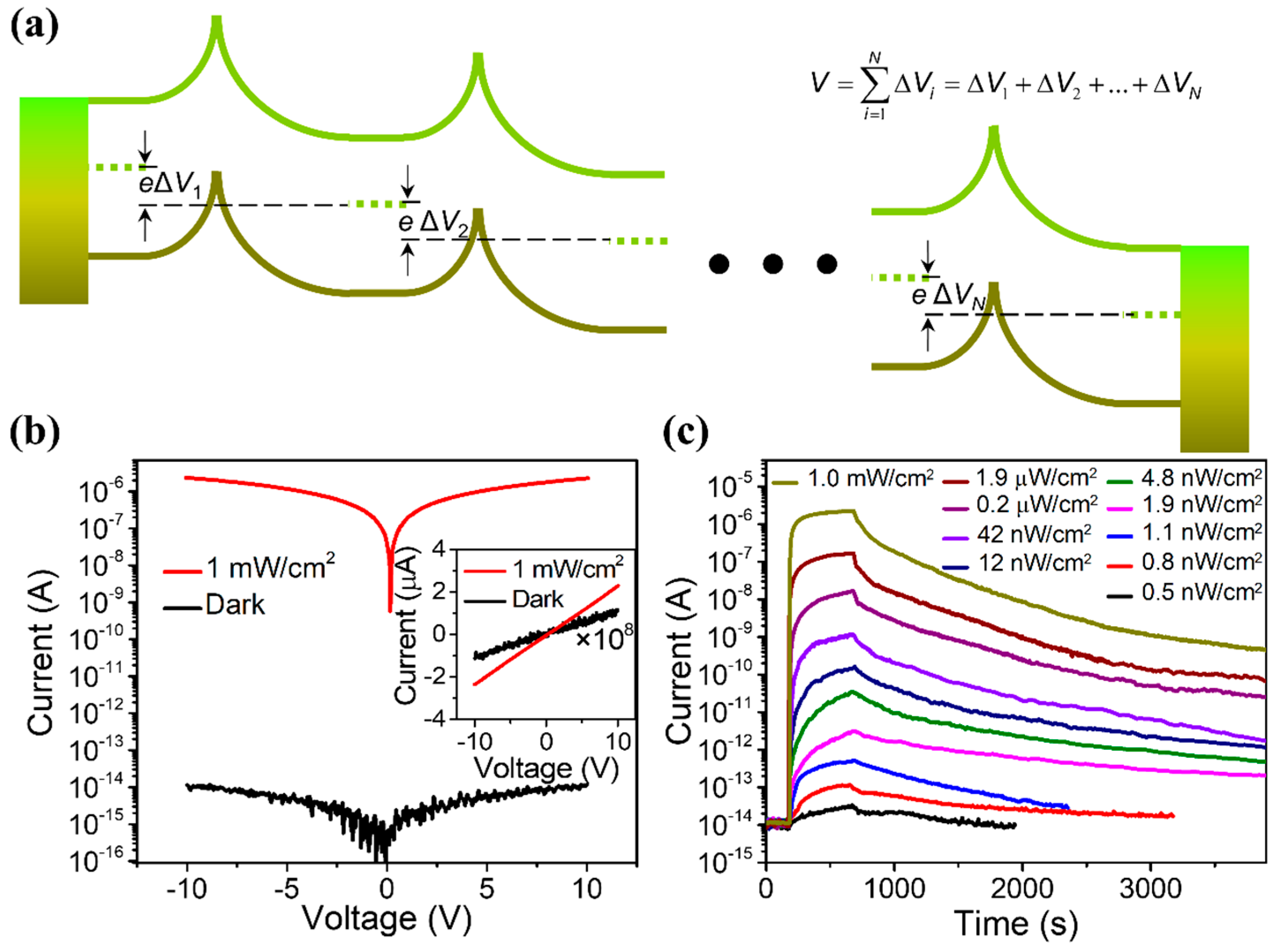 Nanomaterials 15 00644 g004