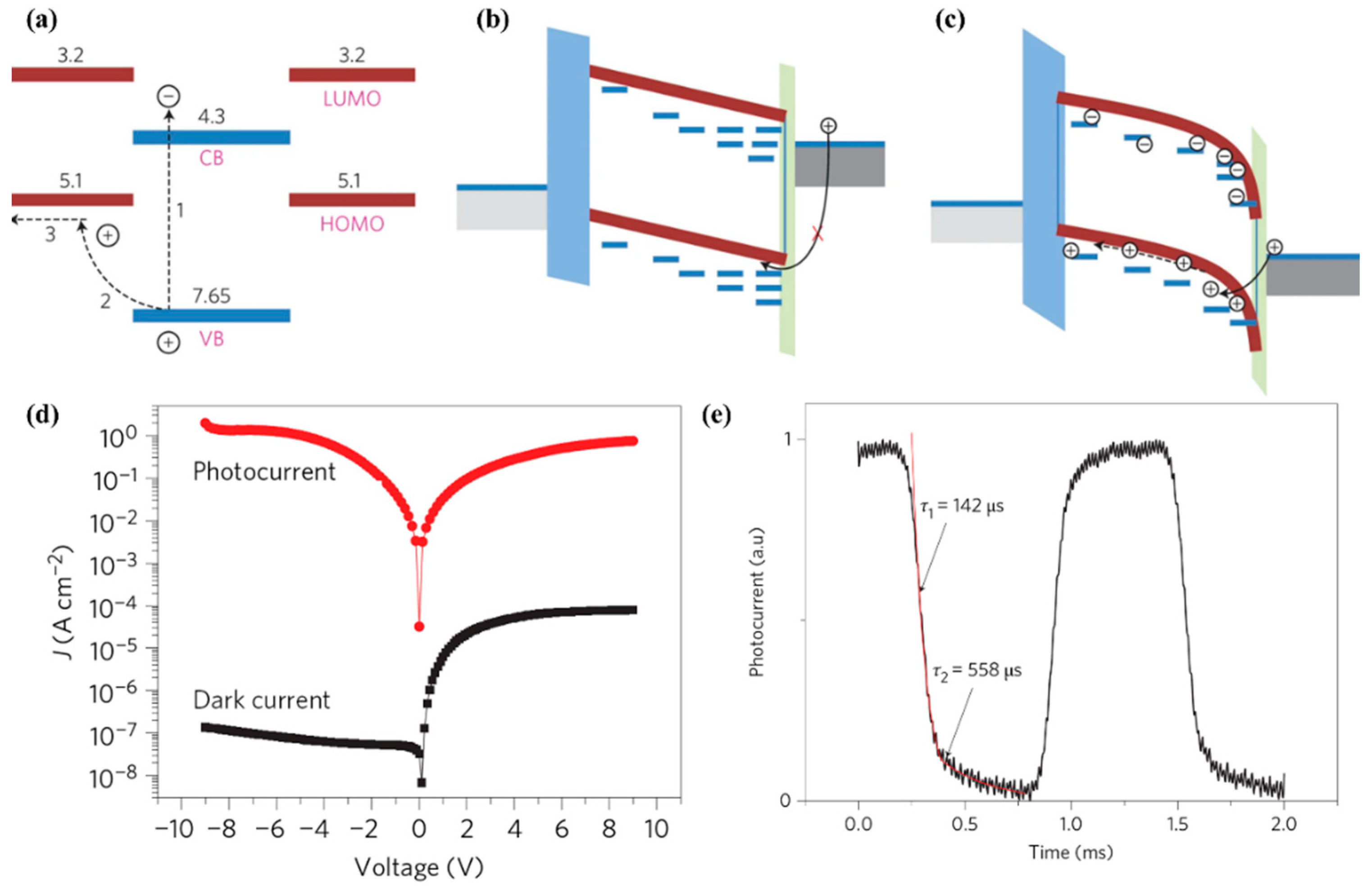 Nanomaterials 15 00644 g005
