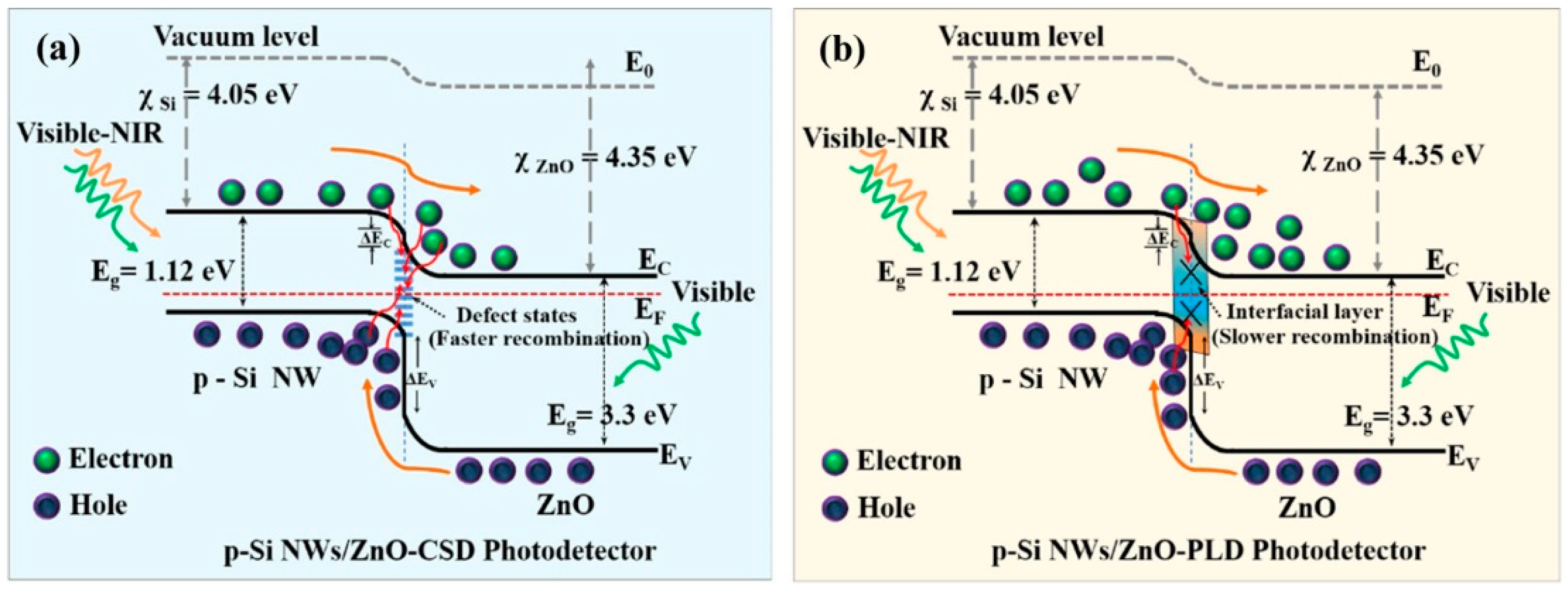 Nanomaterials 15 00644 g009