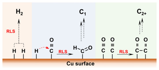 Nanomaterials 15 00648 g003