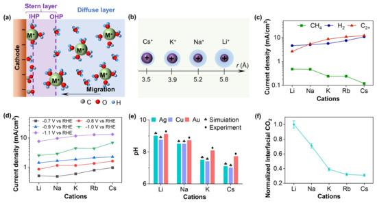 Nanomaterials 15 00648 g004