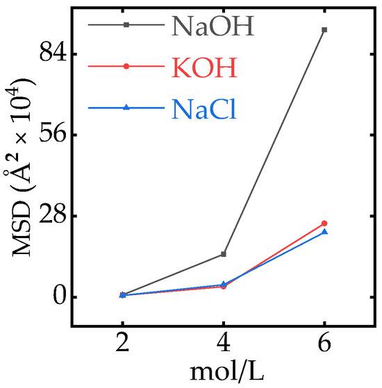 Nanomaterials 15 00649 g0a3