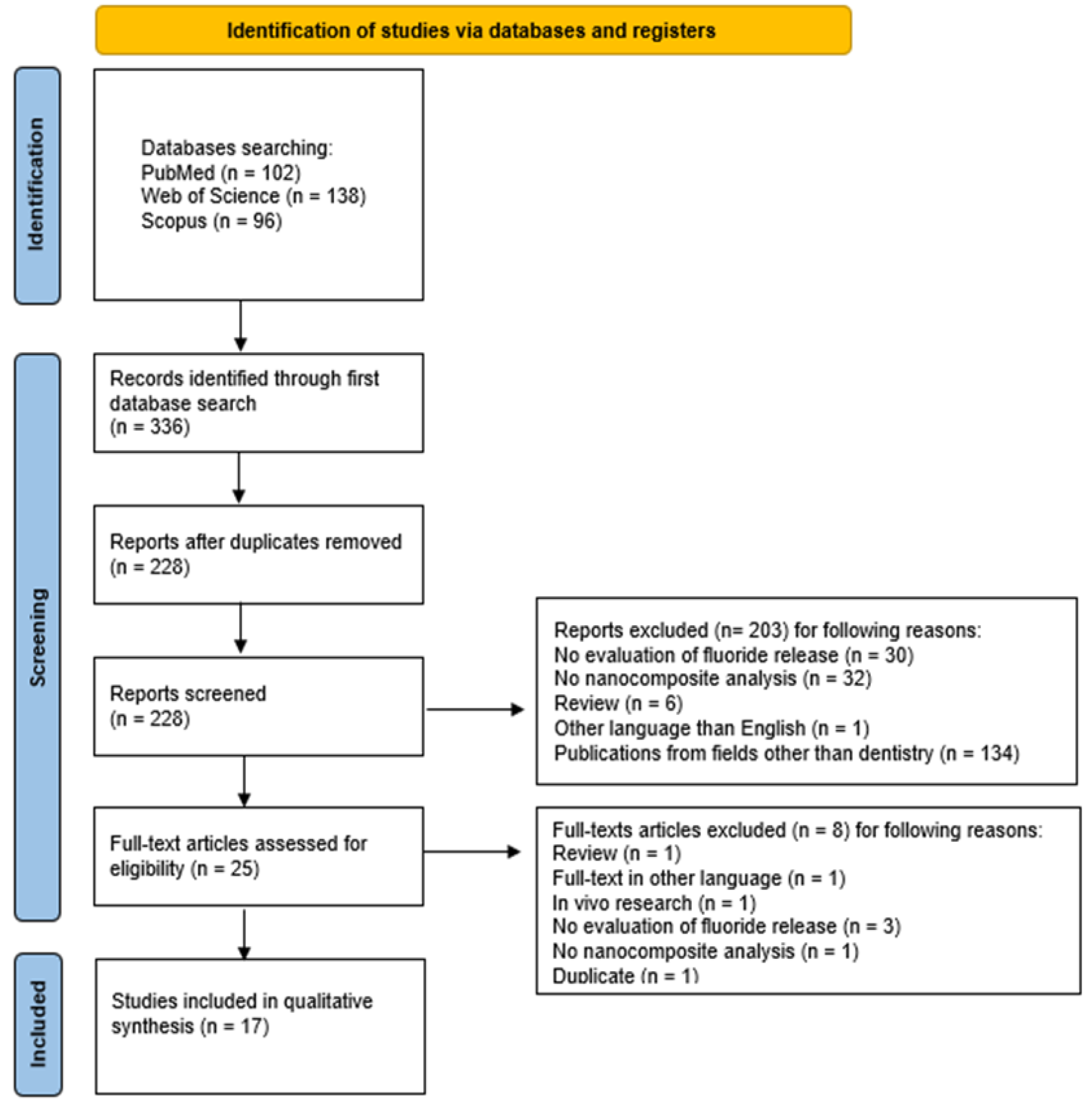 Nanomaterials 15 00651 g002