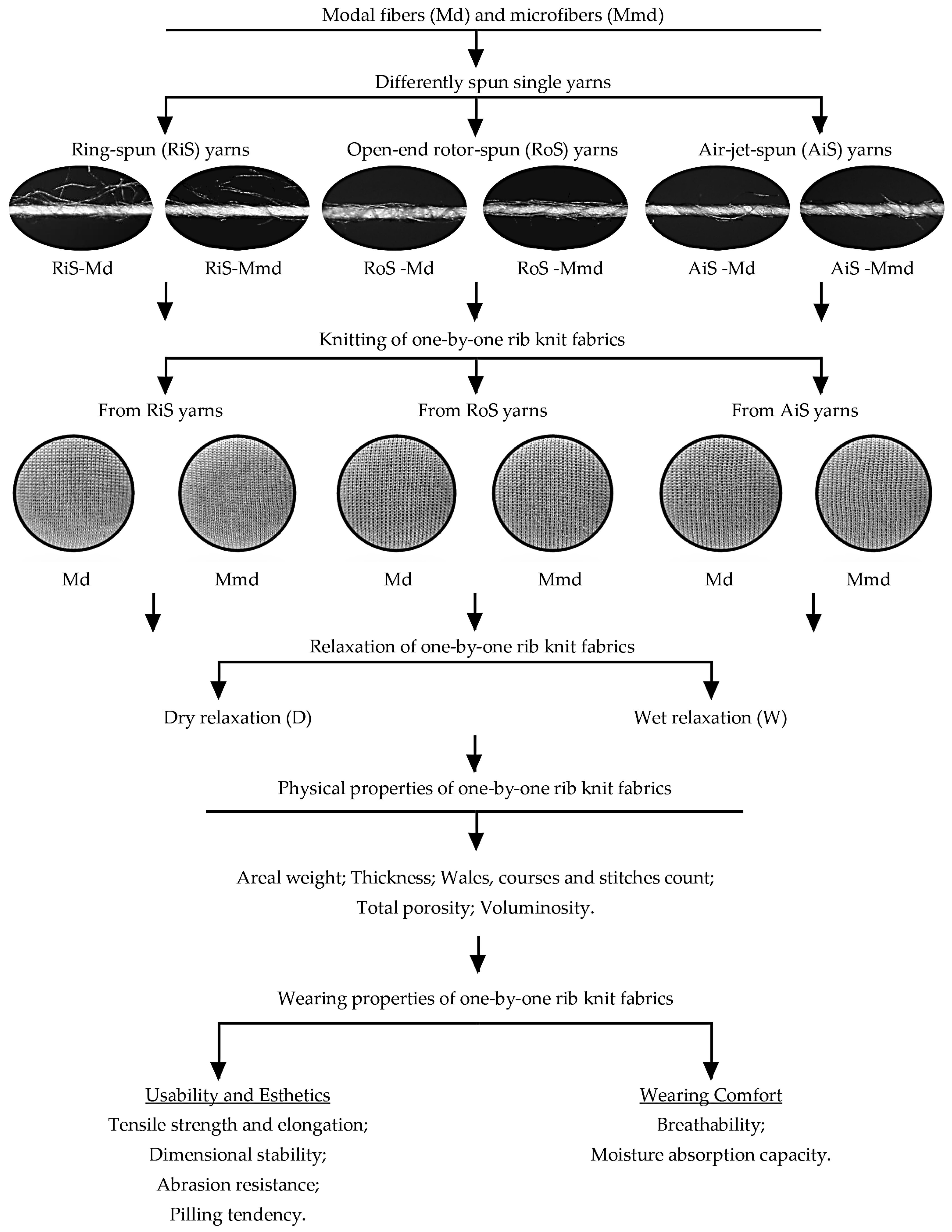 Nanomaterials 15 00653 g001 Nanomaterials 15 00653 g001