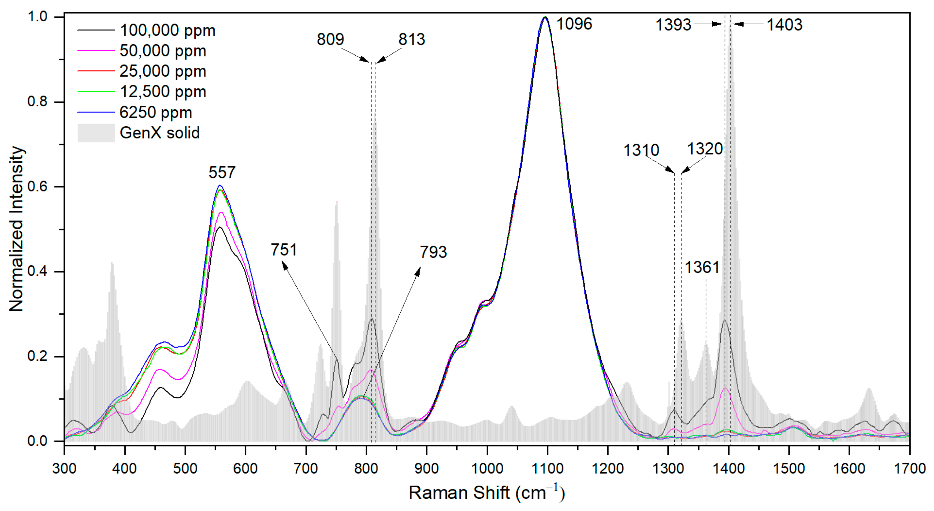 Nanomaterials 15 00655 g002