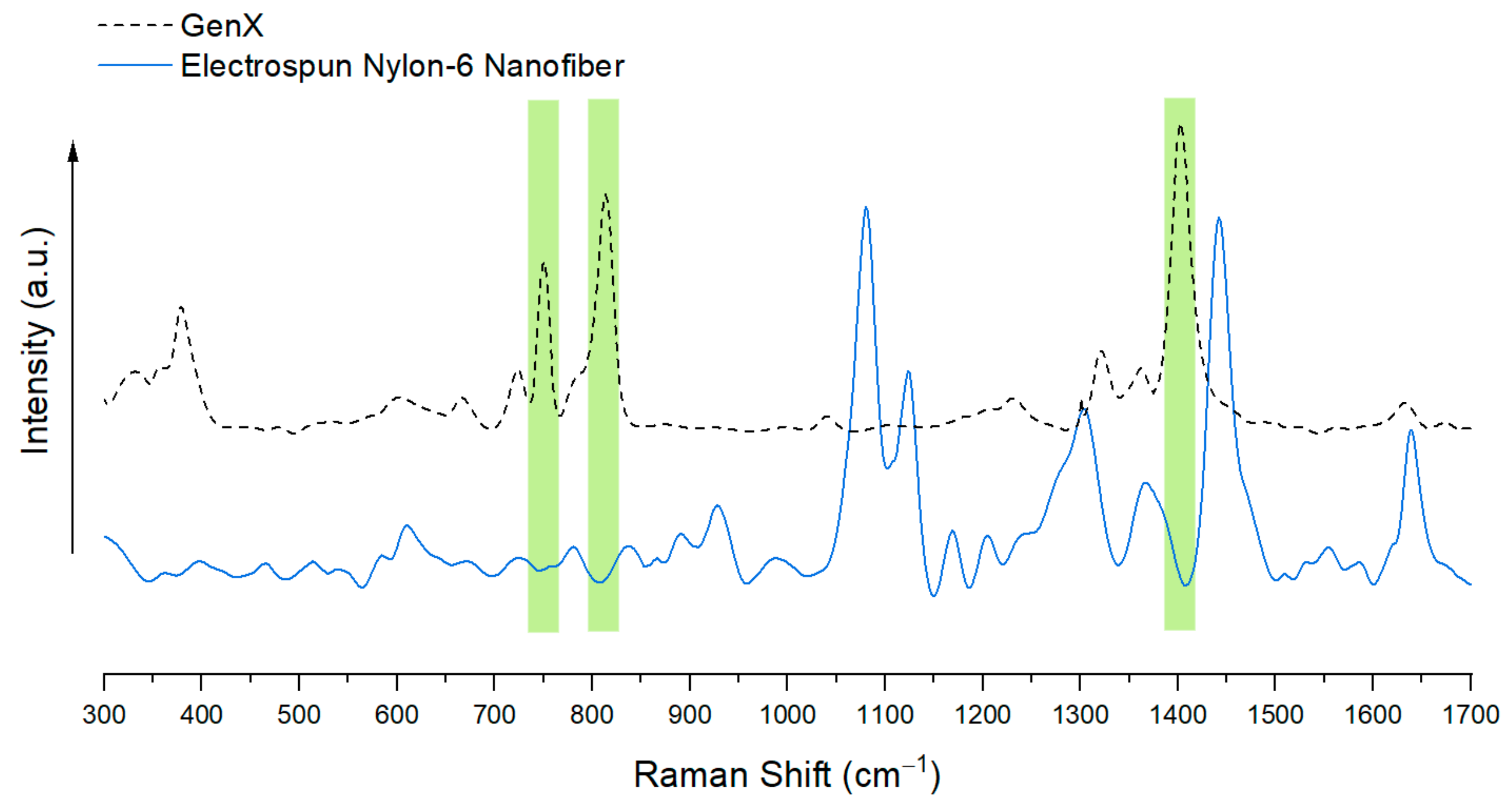 Nanomaterials 15 00655 g004