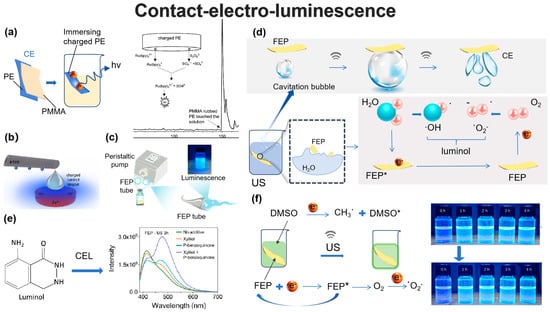 Nanomaterials 15 00656 g002
