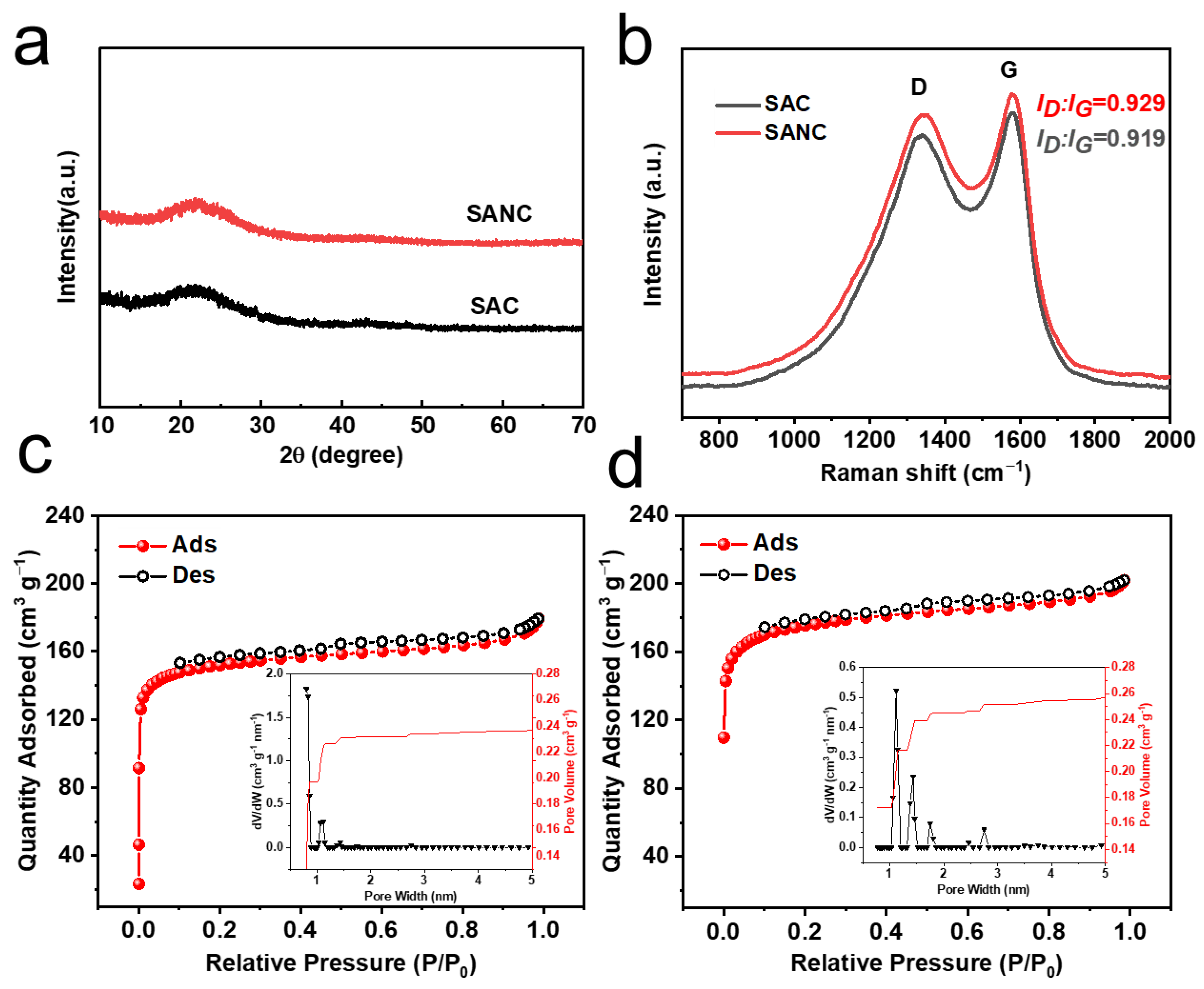 Nanomaterials 15 00658 g001