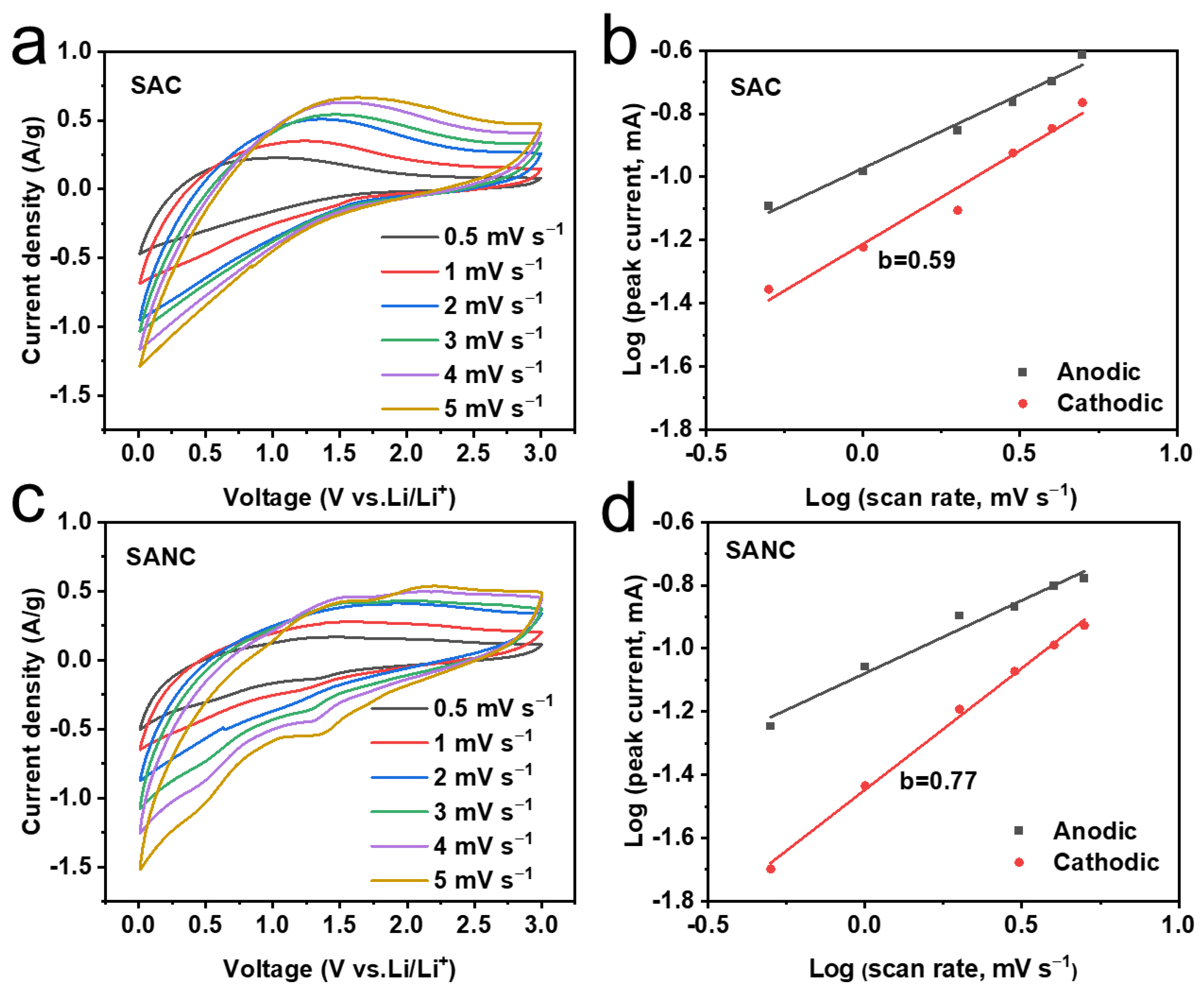 Nanomaterials 15 00658 g005