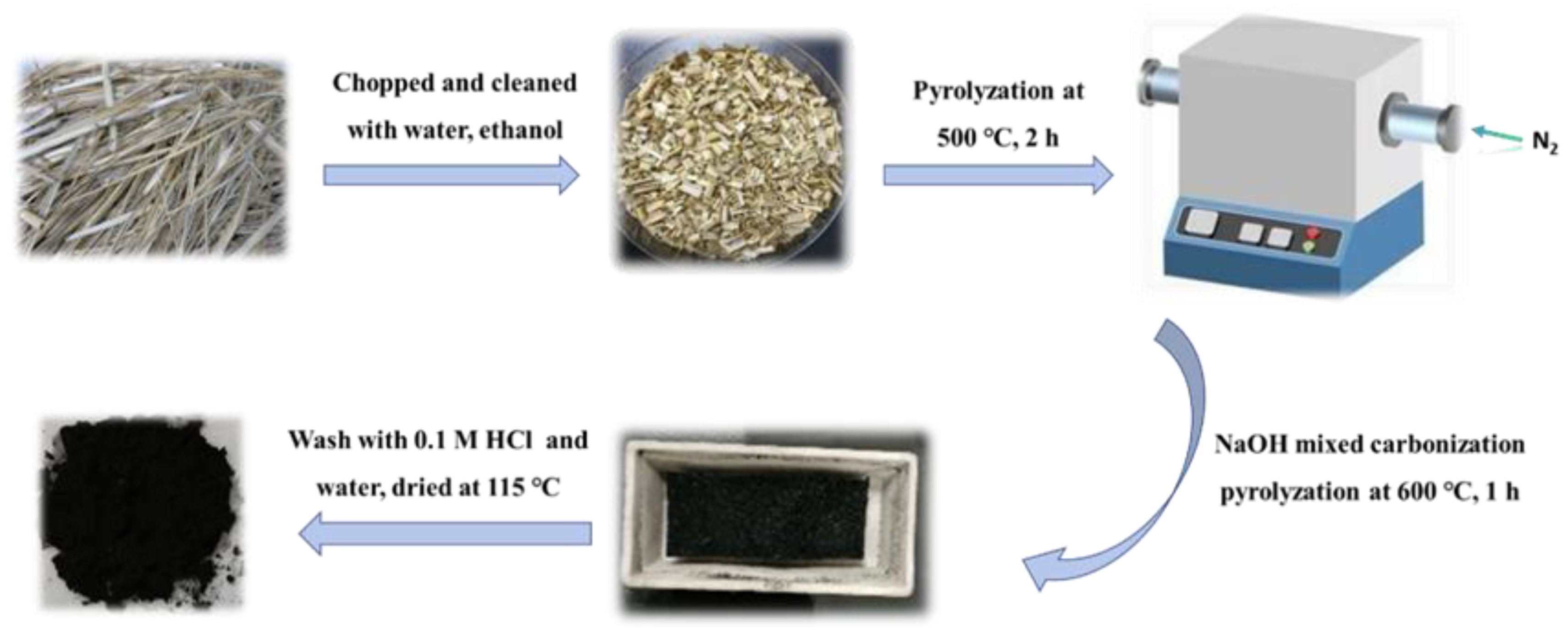 Nanomaterials 15 00658 sch001