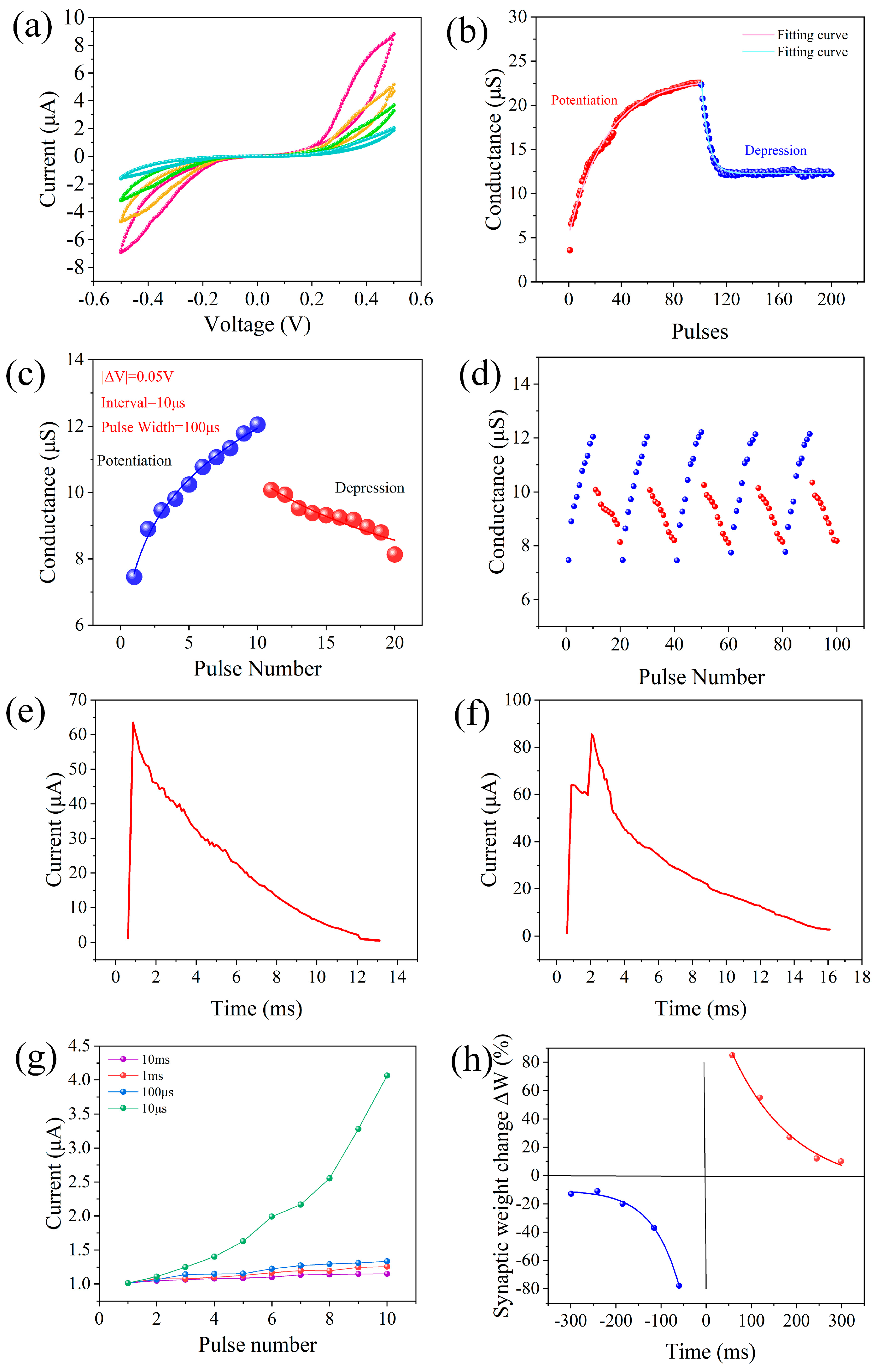 Nanomaterials 15 00659 g004