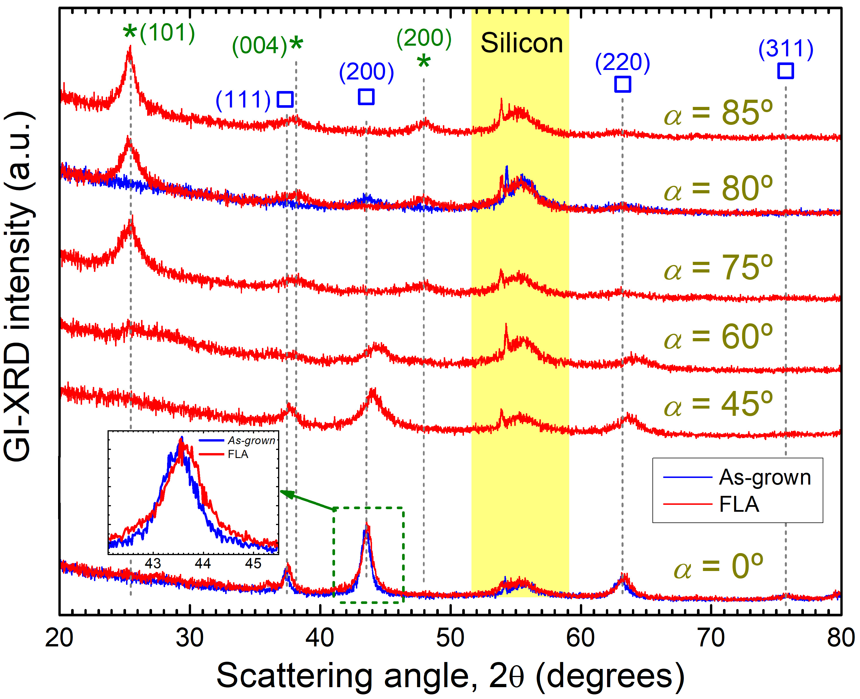 Nanomaterials 15 00662 g005